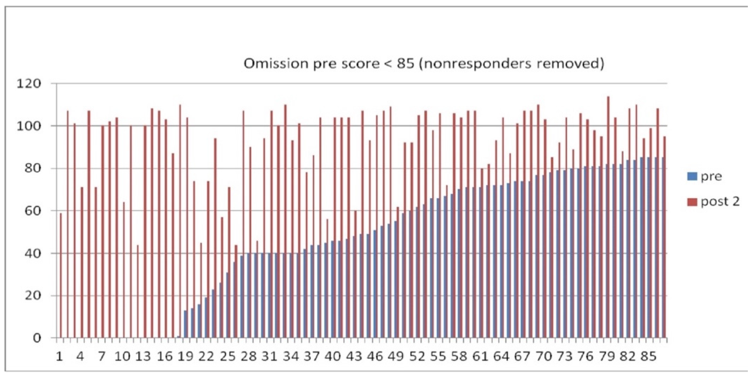 Preprints 87977 g011
