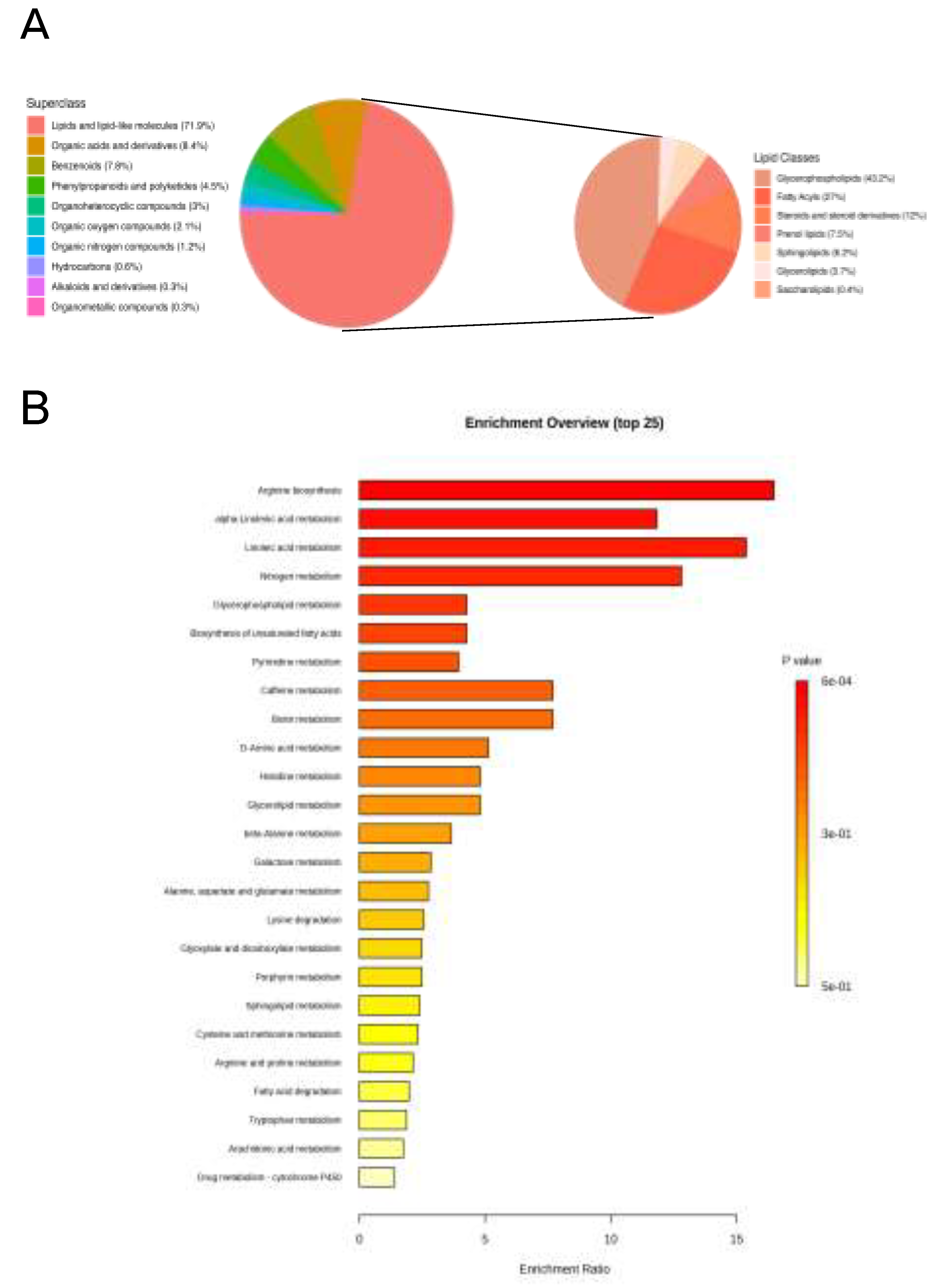 Preprints 148964 g001