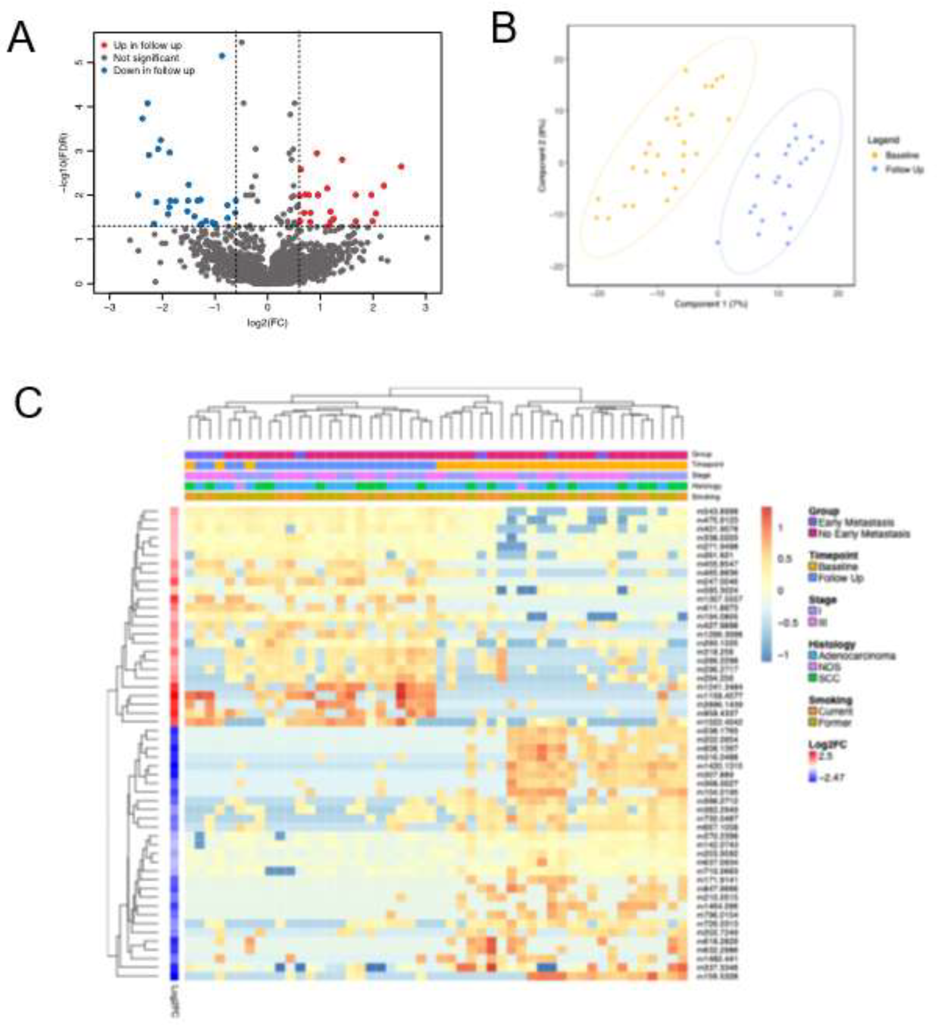 Preprints 148964 g002