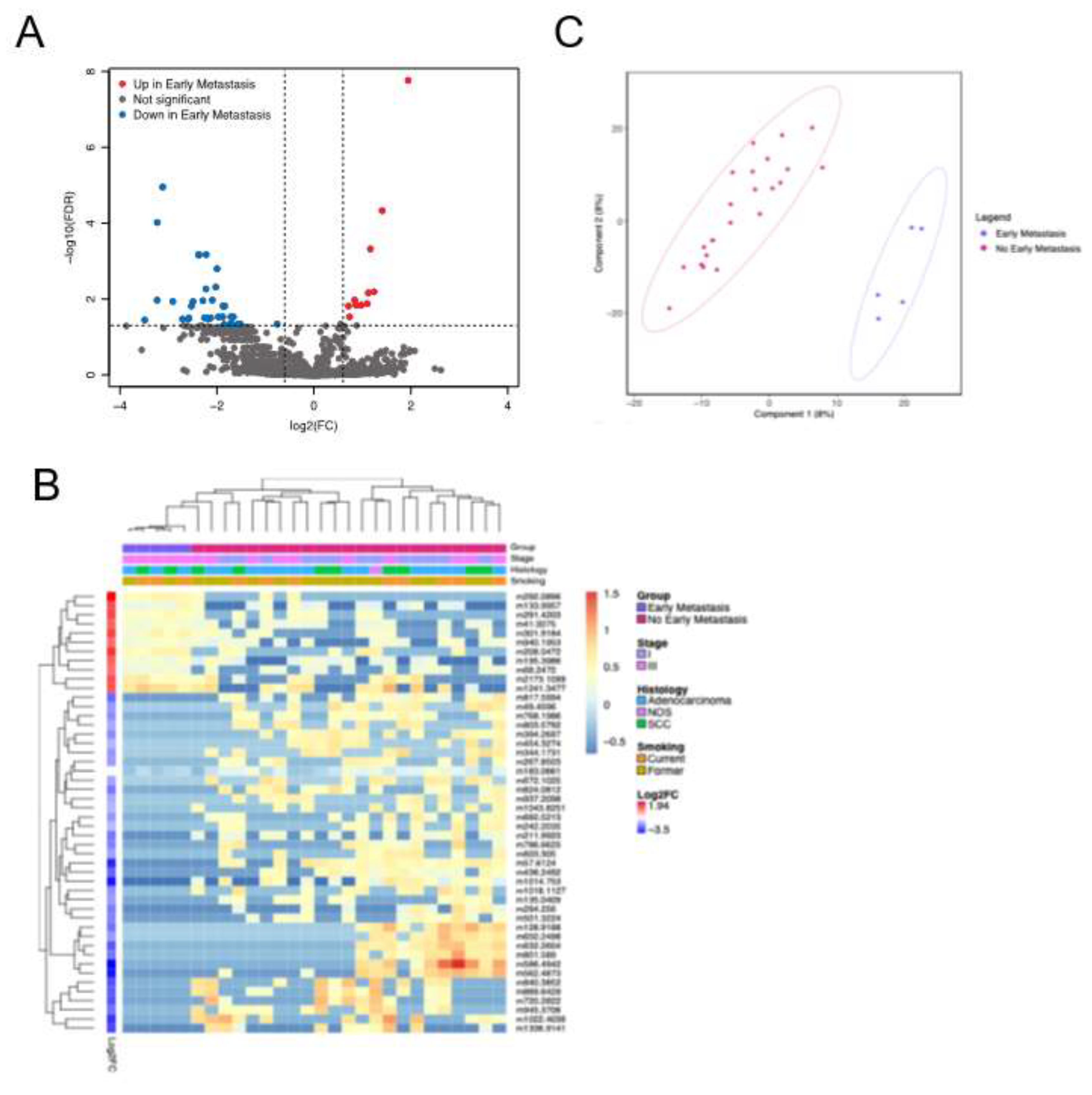 Preprints 148964 g003