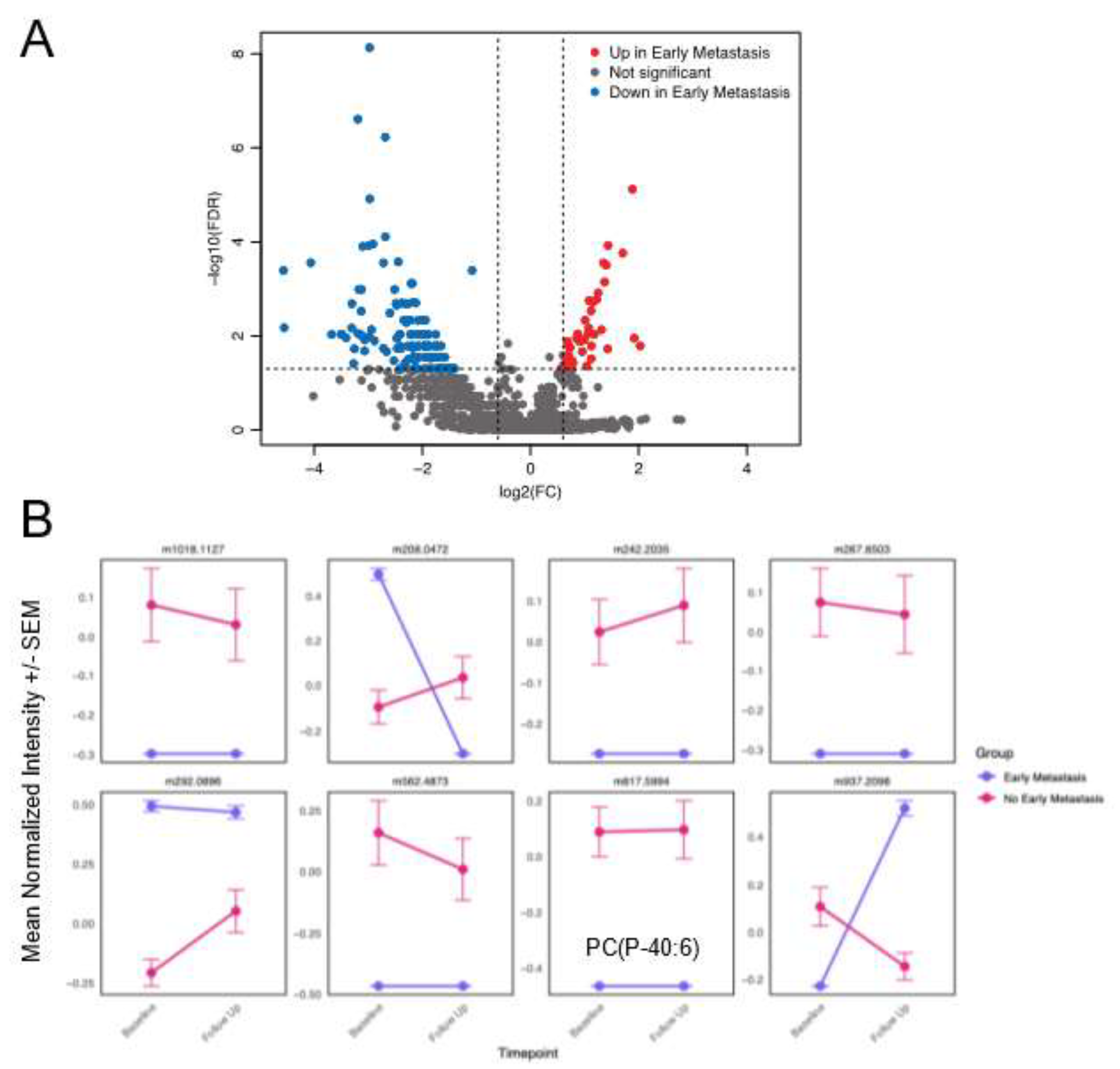 Preprints 148964 g004