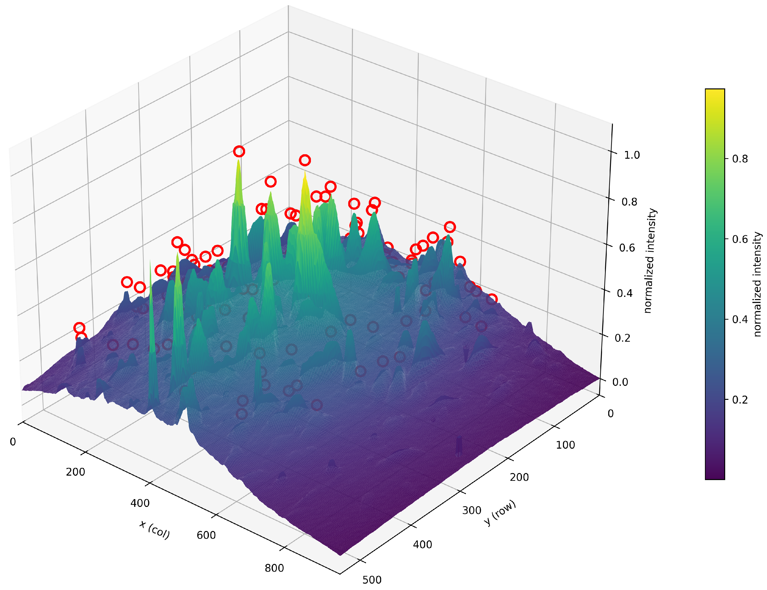 Preprints 230118 g004