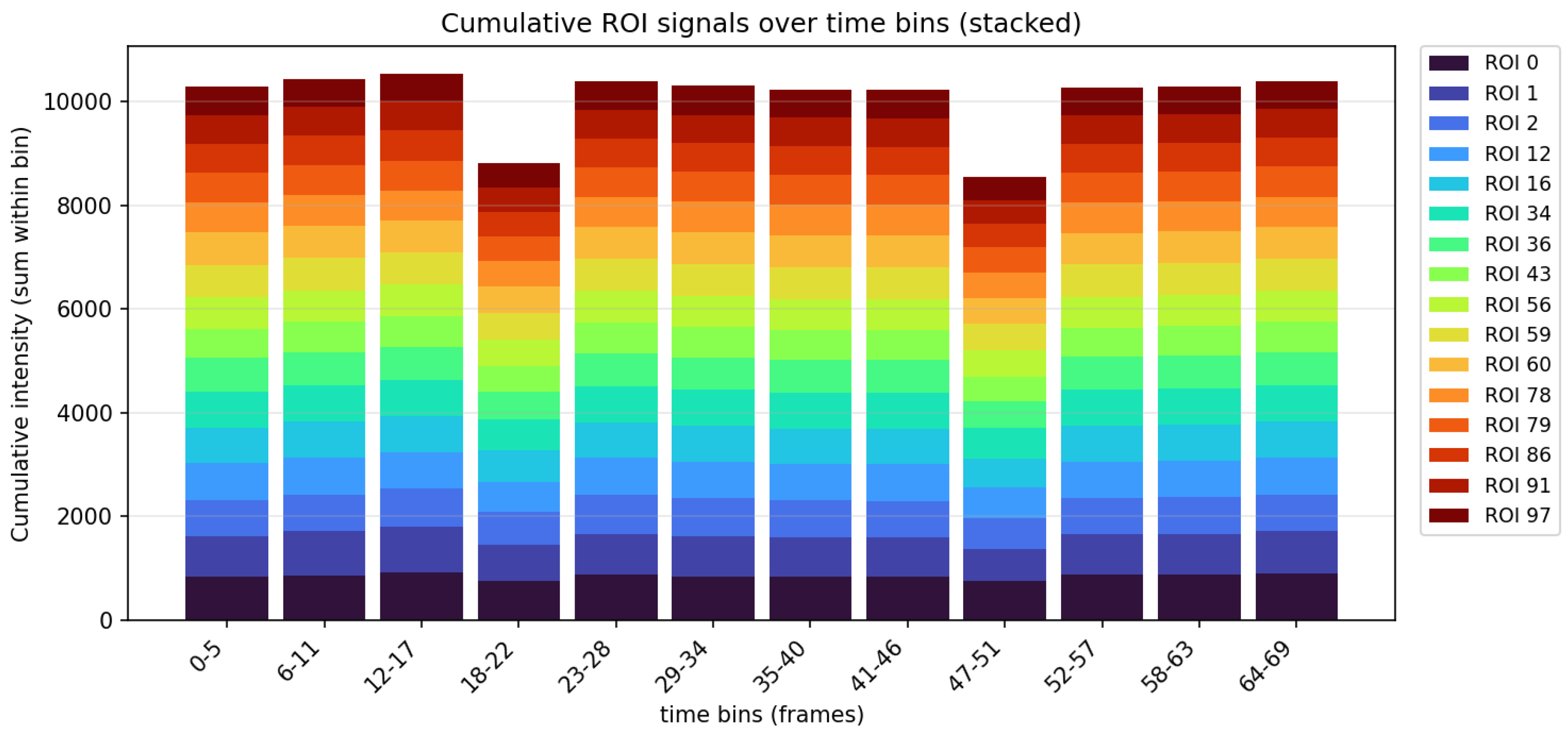 Preprints 230118 g008