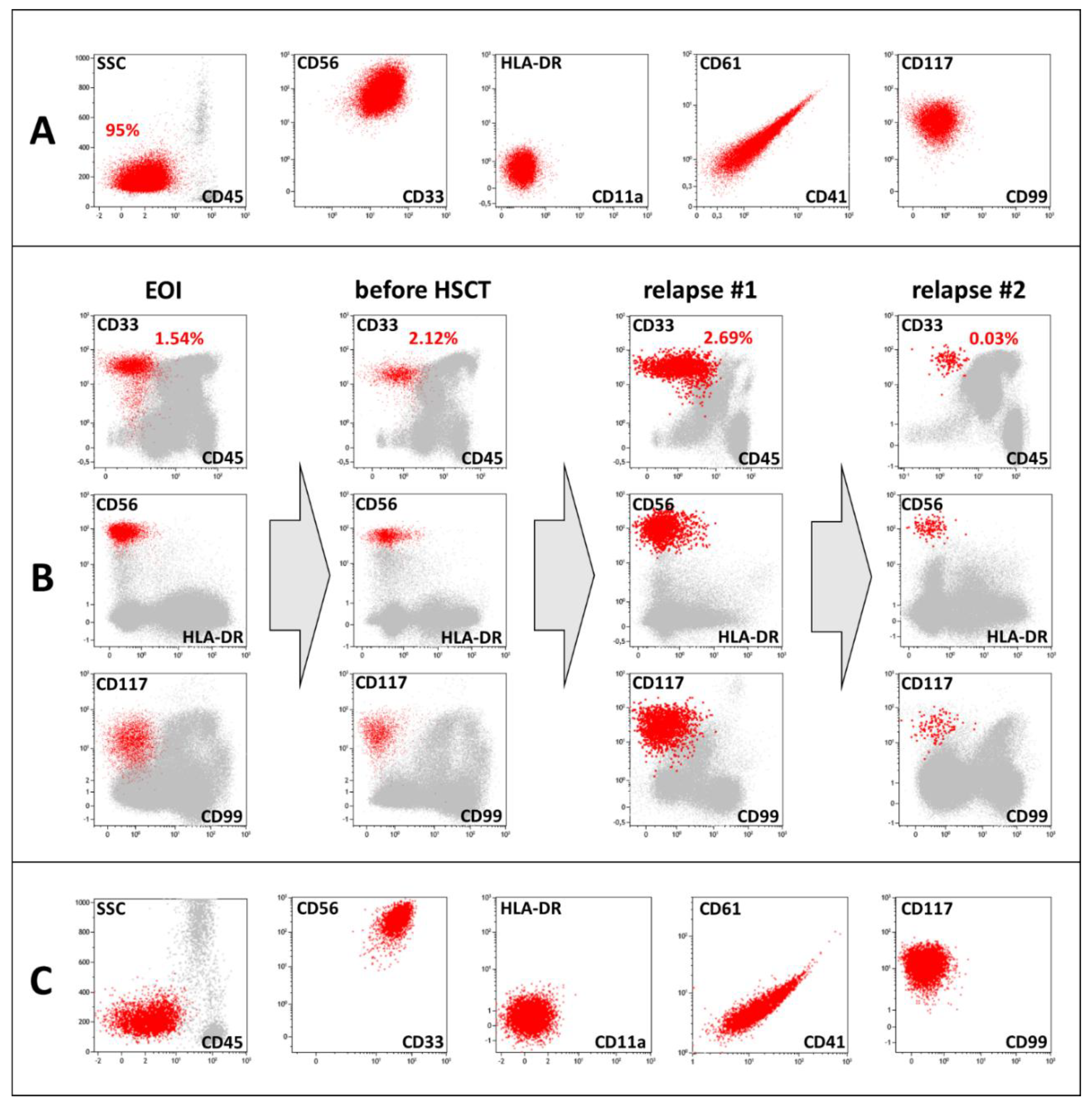 Preprints 158960 g002