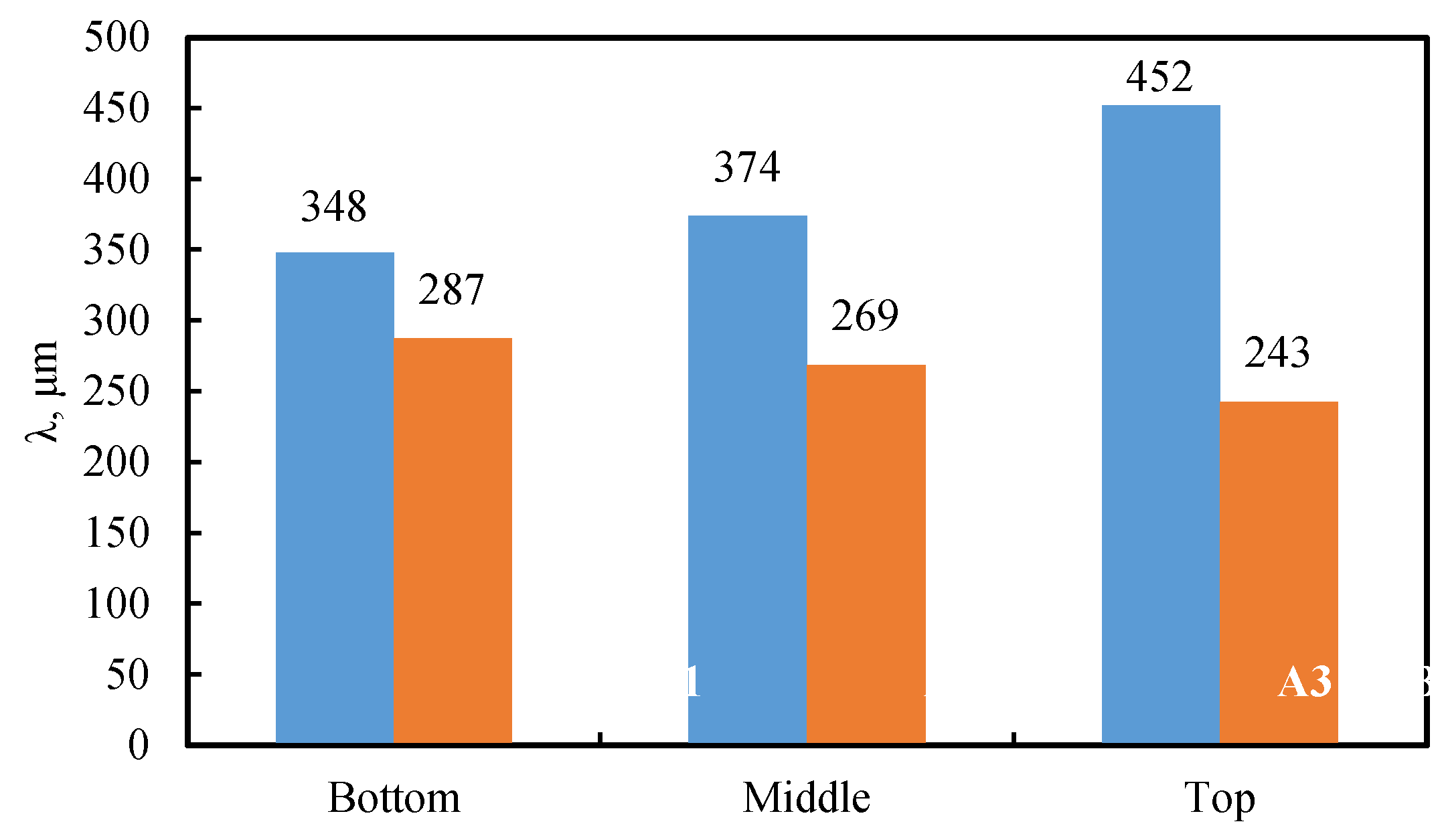 Preprints 149306 g002