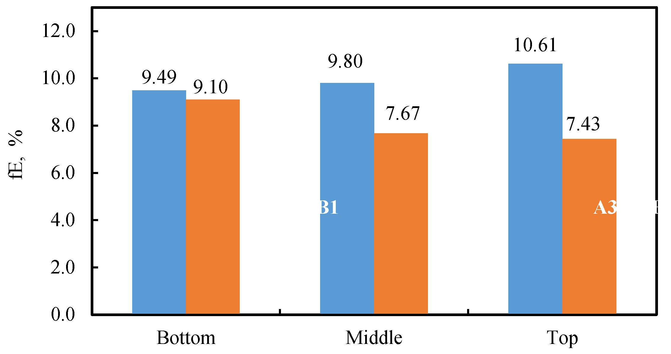 Preprints 149306 g003