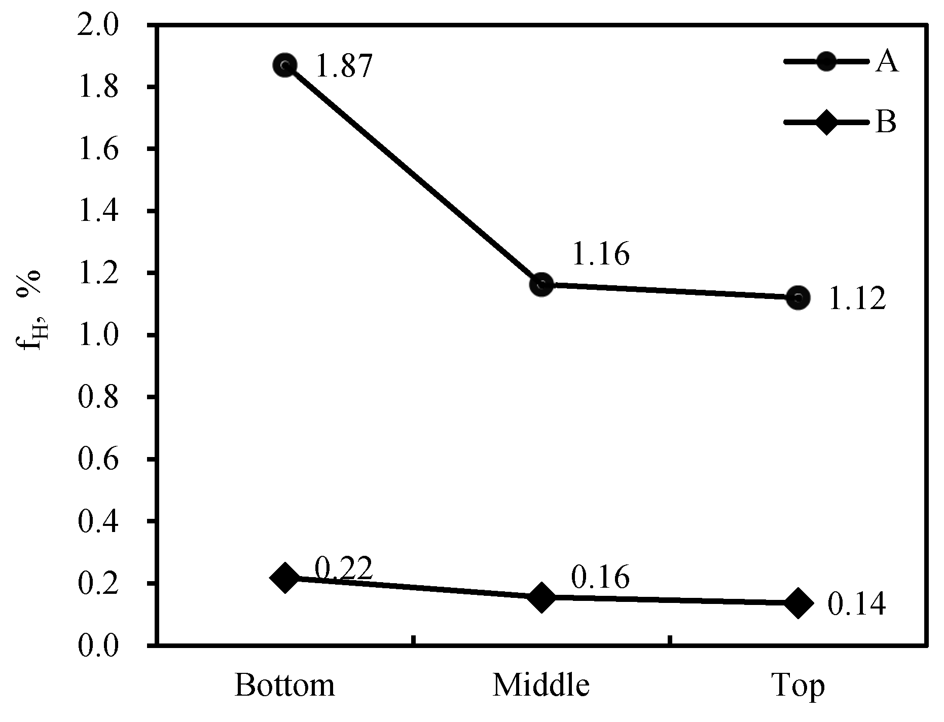 Preprints 149306 g005