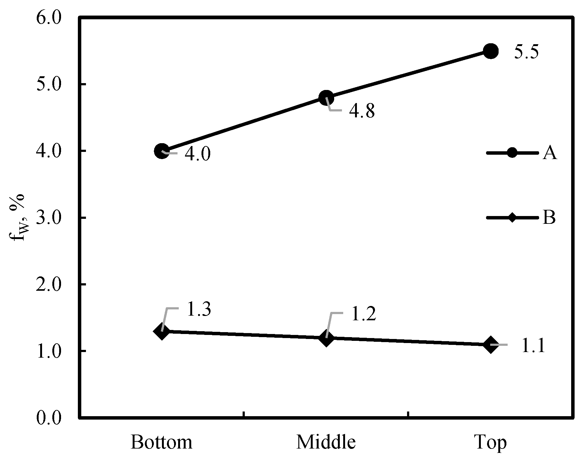 Preprints 149306 g006