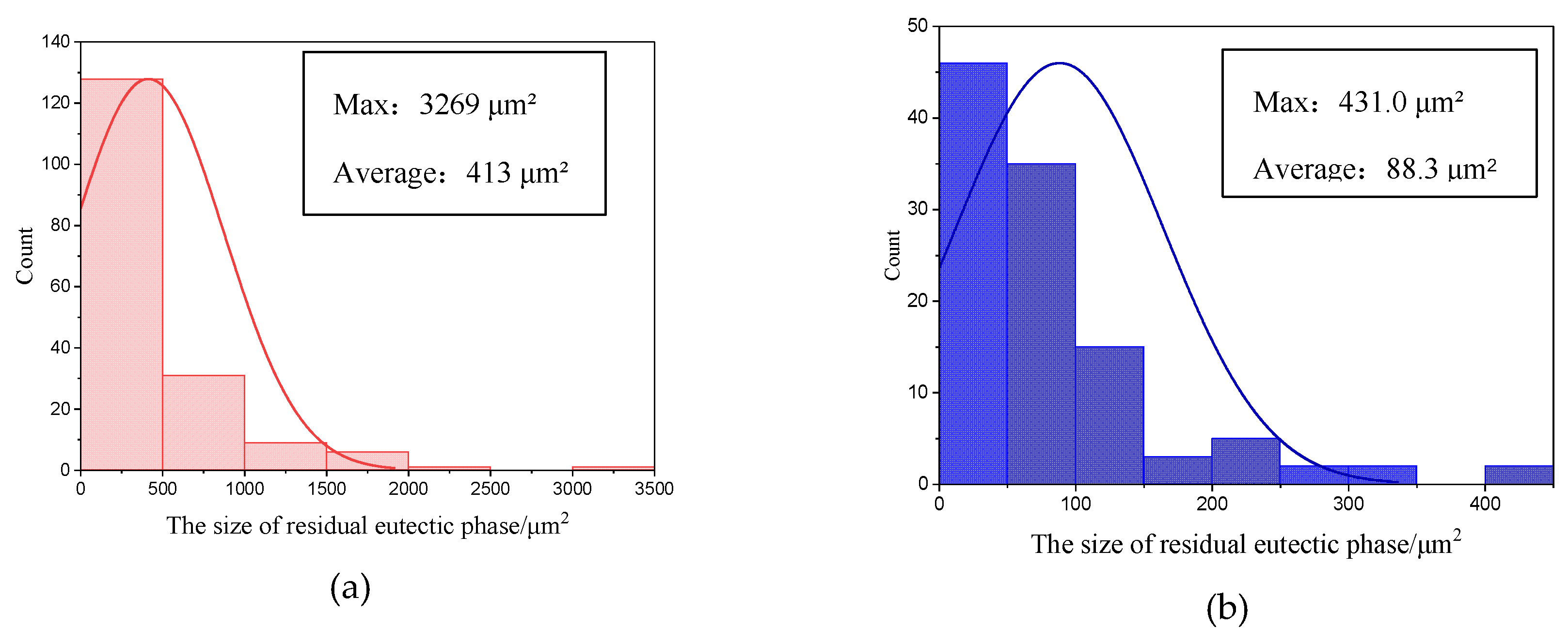 Preprints 149306 g007