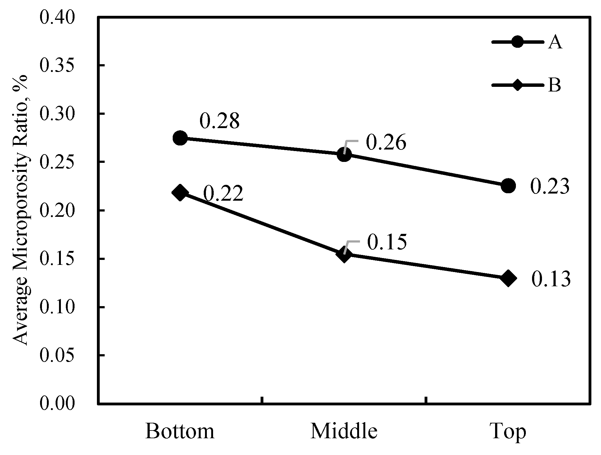 Preprints 149306 g009