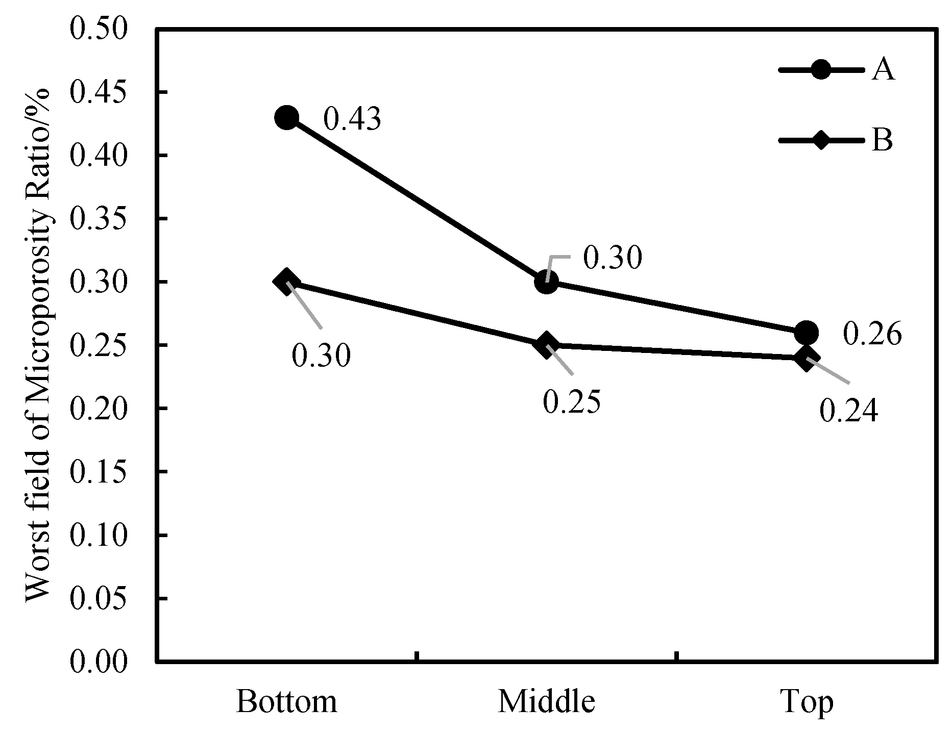 Preprints 149306 g010