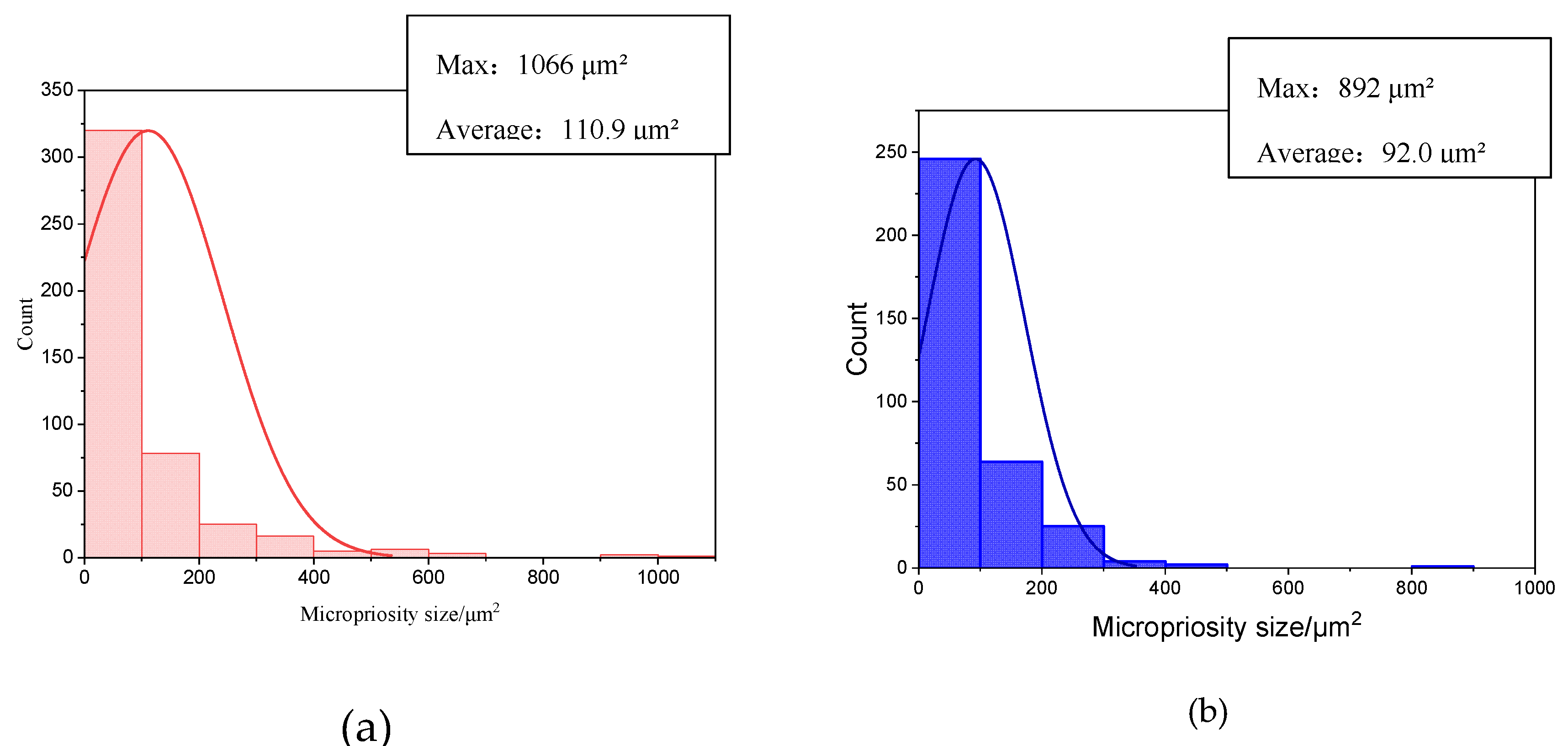Preprints 149306 g011