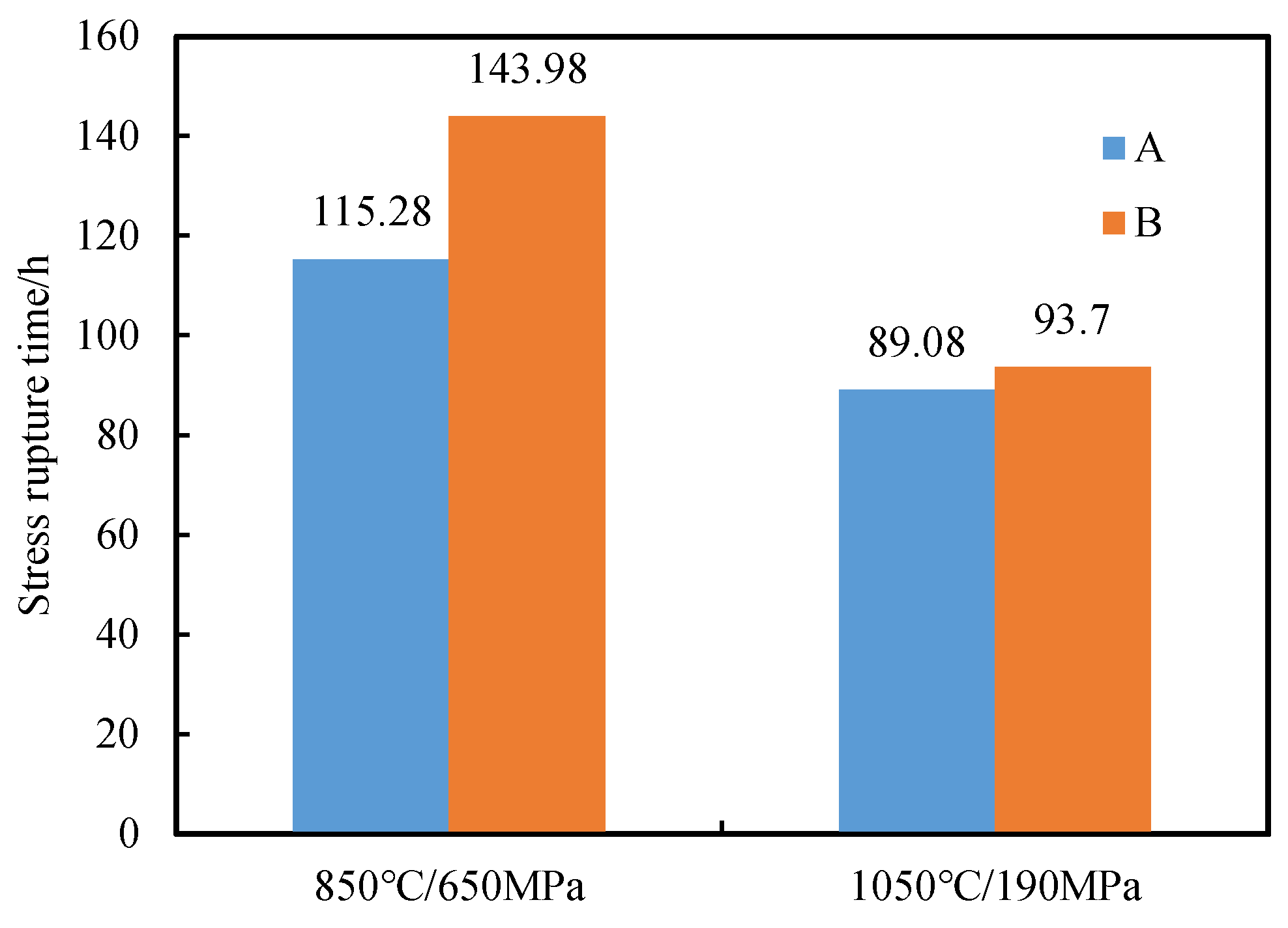 Preprints 149306 g012