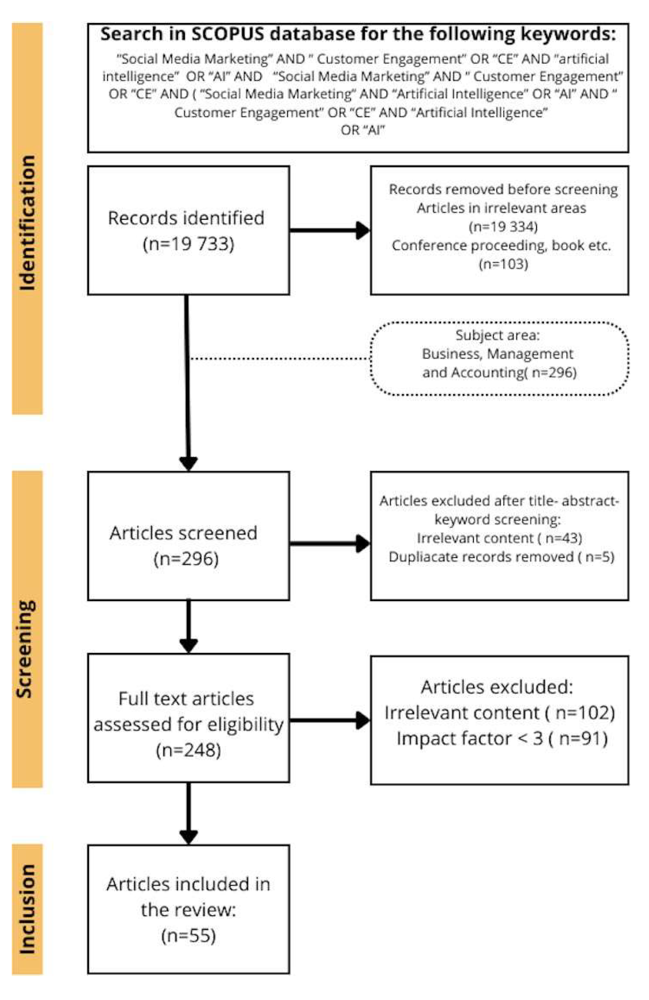 Preprints 162997 g001