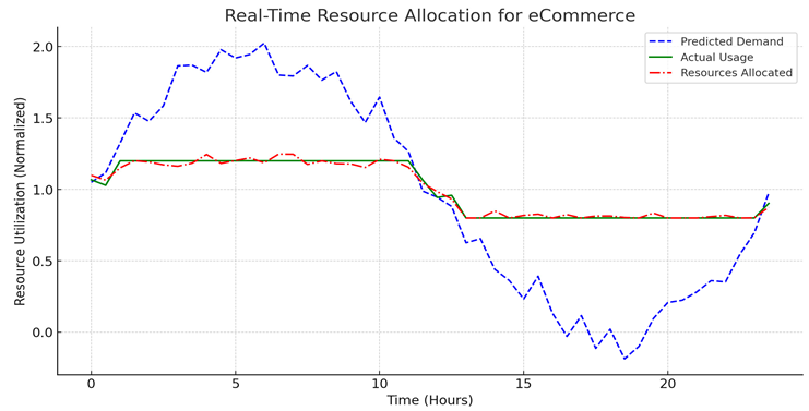 Preprints 145930 i002