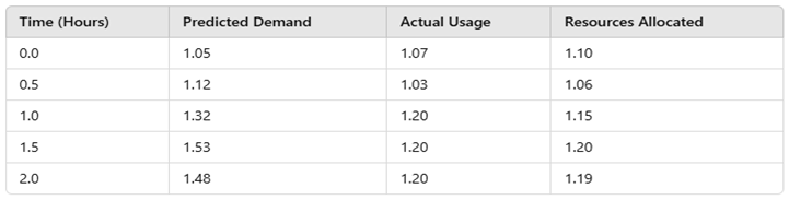 Preprints 145930 i003