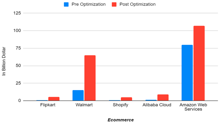 Preprints 145930 i004