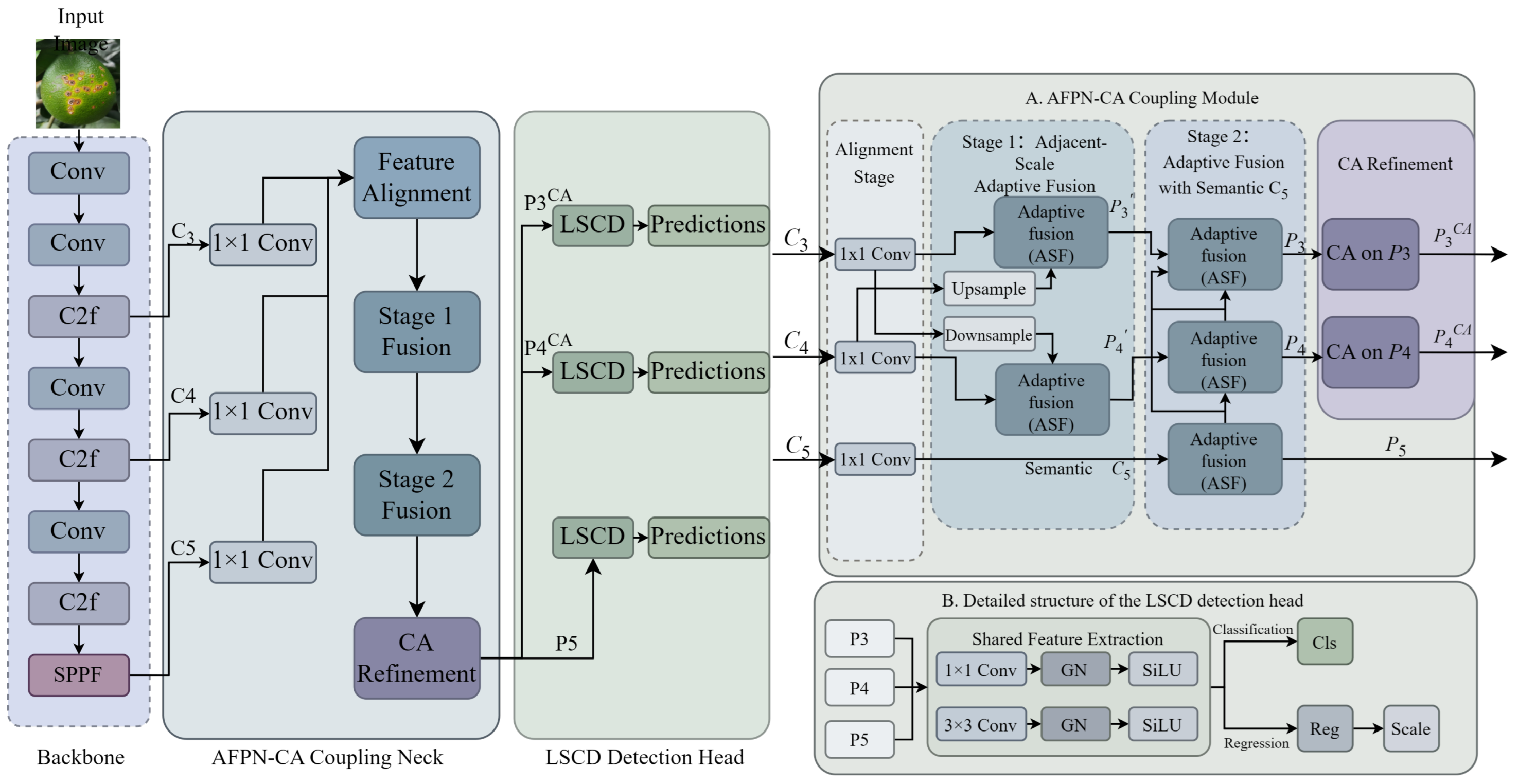 Preprints 214243 g002