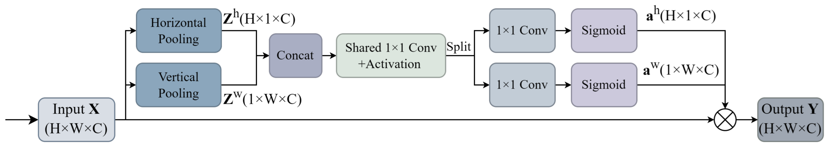 Preprints 214243 g004