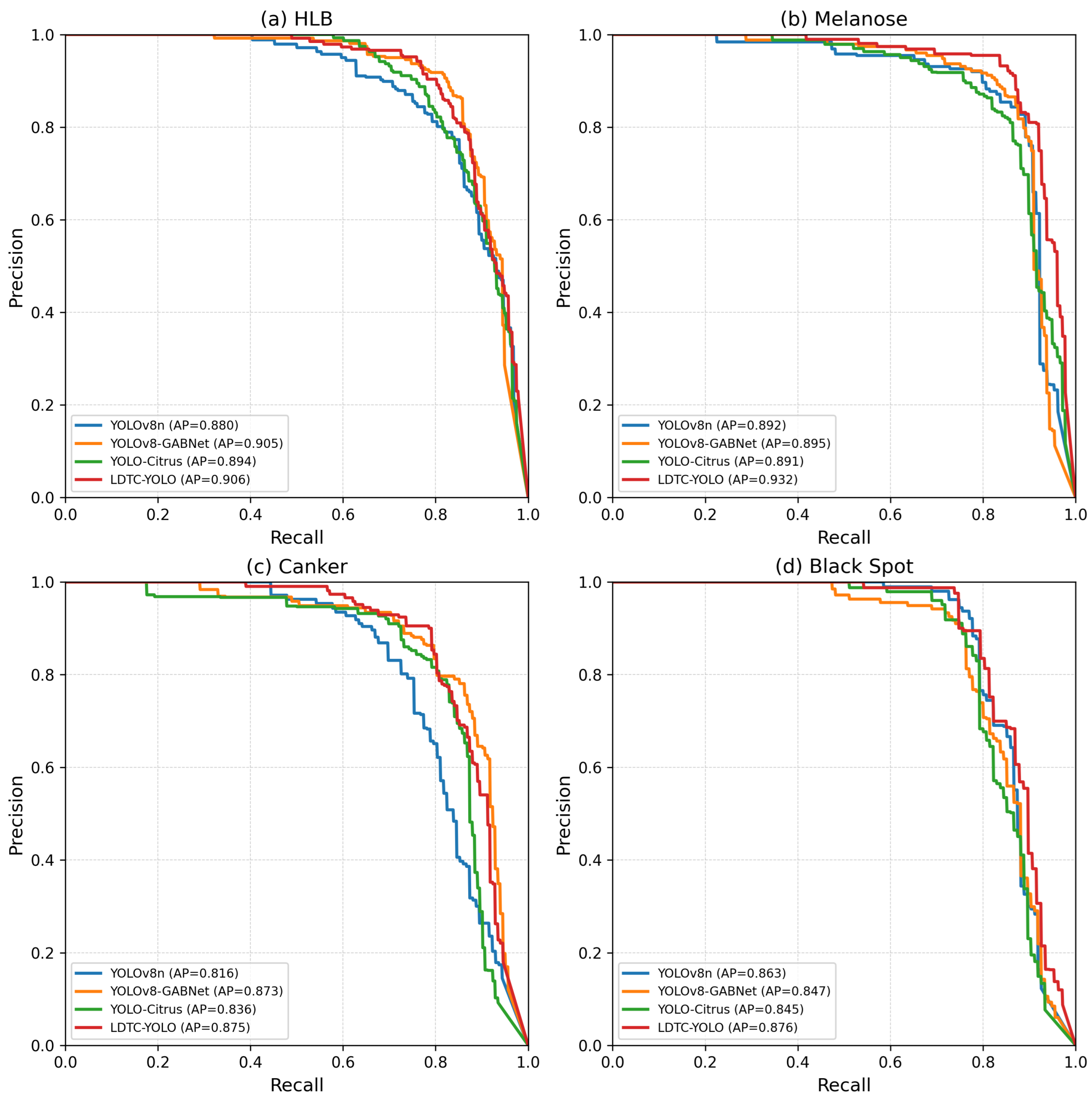 Preprints 214243 g007