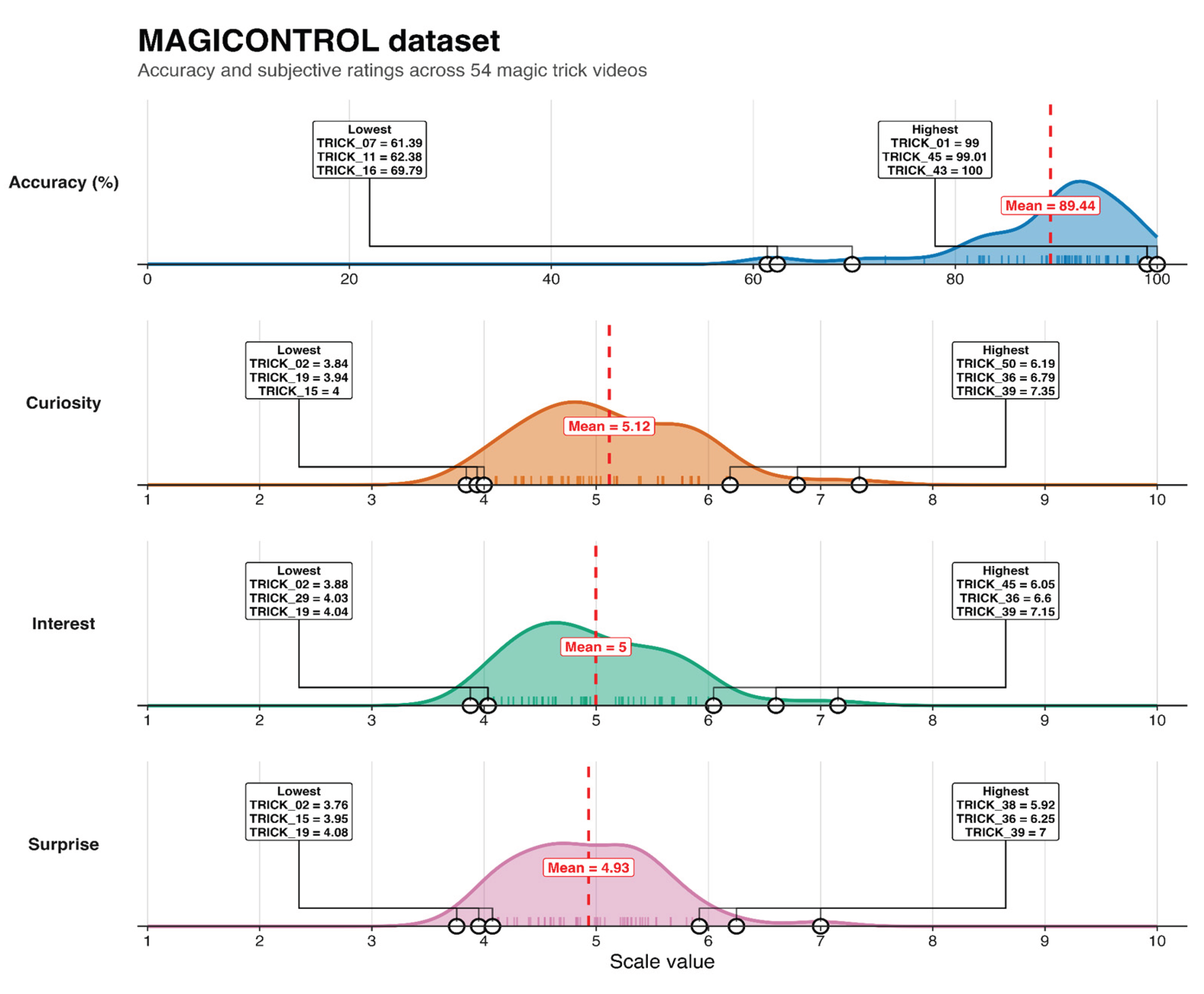 Preprints 231341 g001