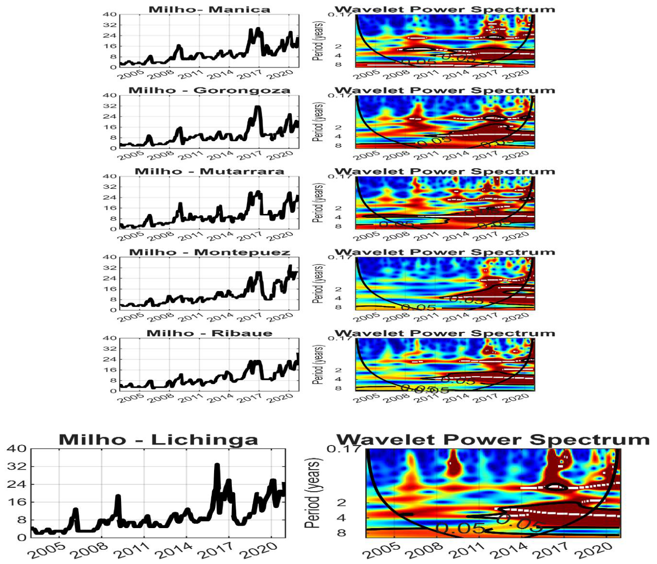 Preprints 215904 g001
