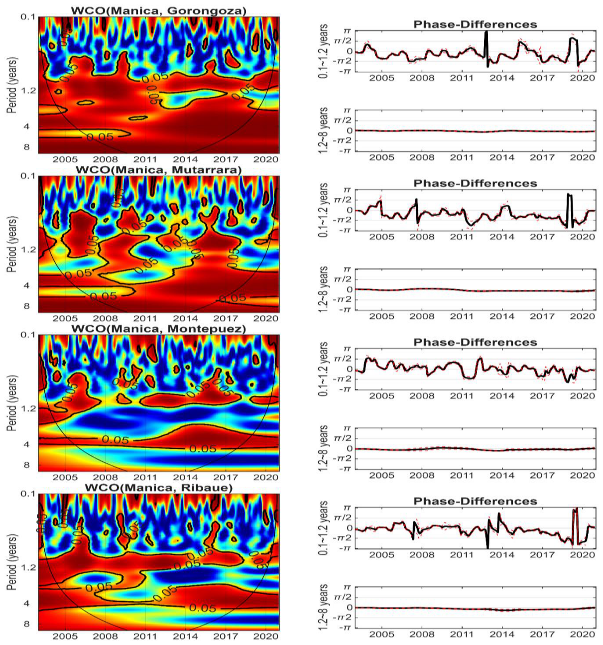 Preprints 215904 g002a