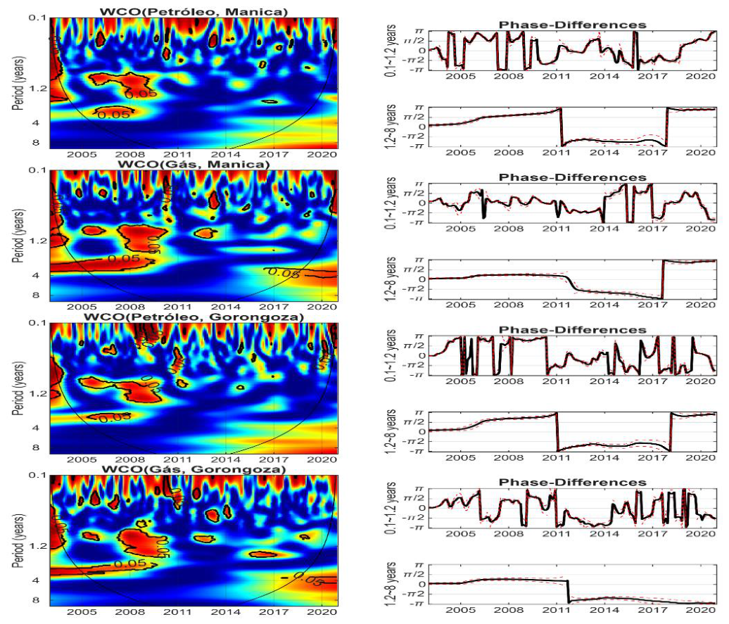 Preprints 215904 g003