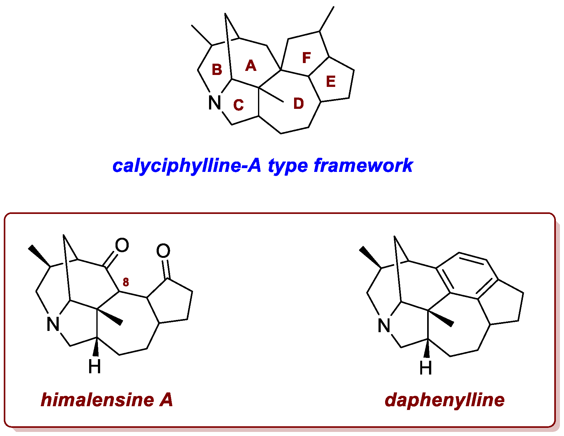 Preprints 186128 g001