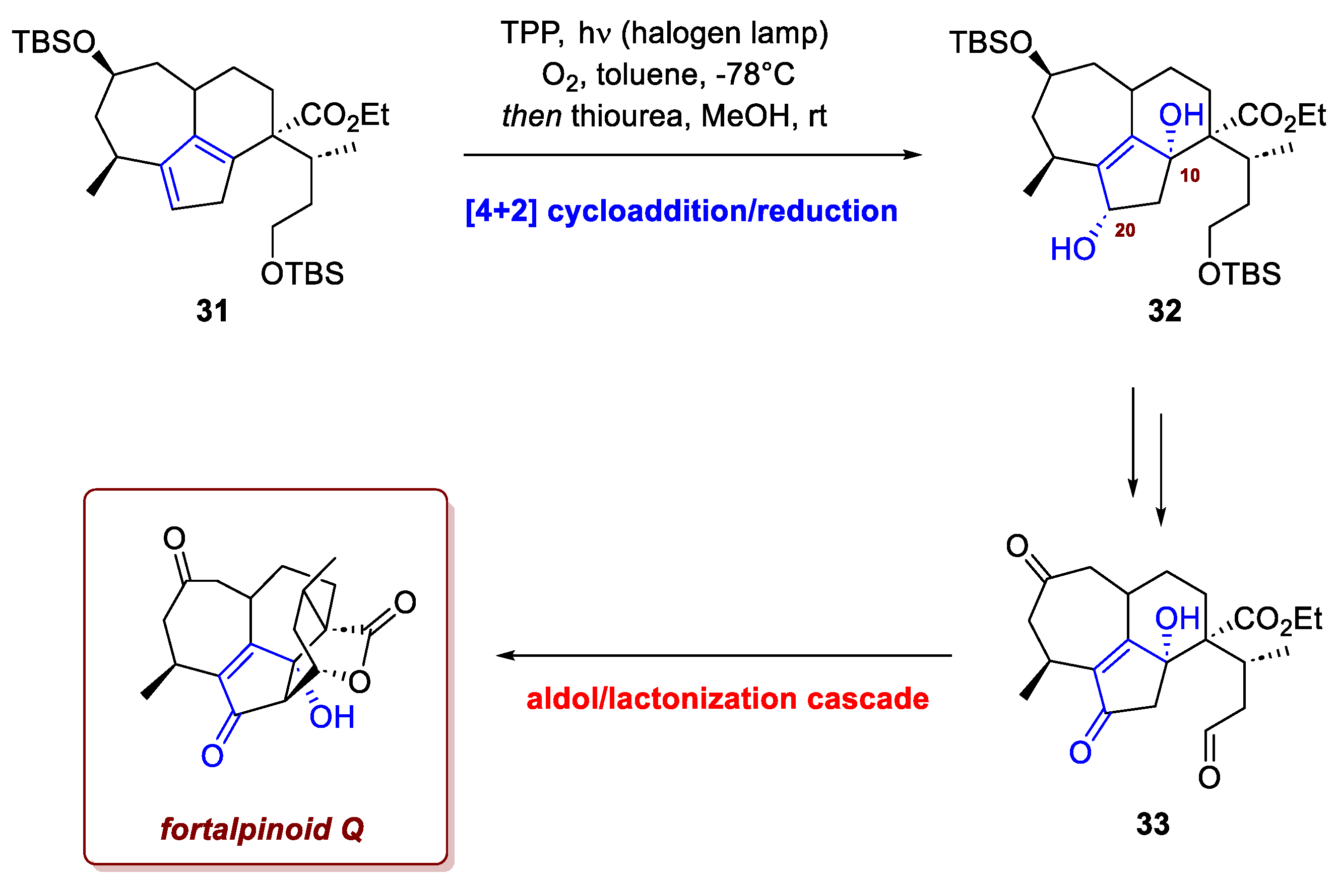 Preprints 186128 sch012