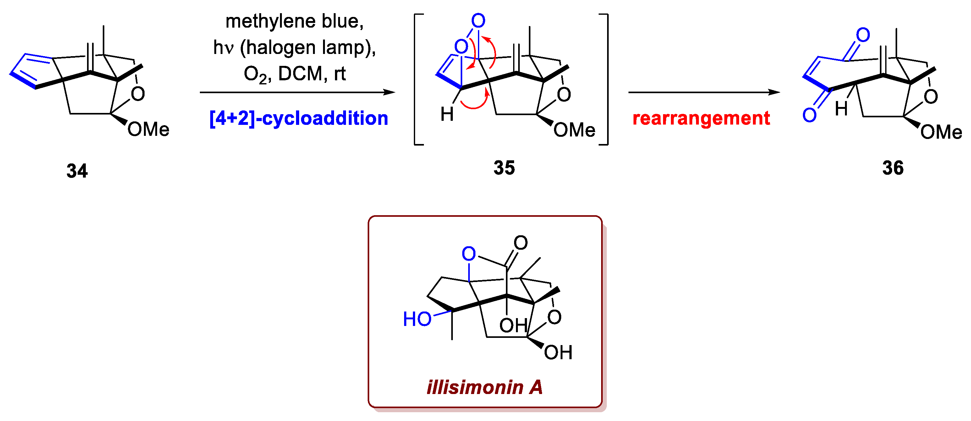 Preprints 186128 sch013