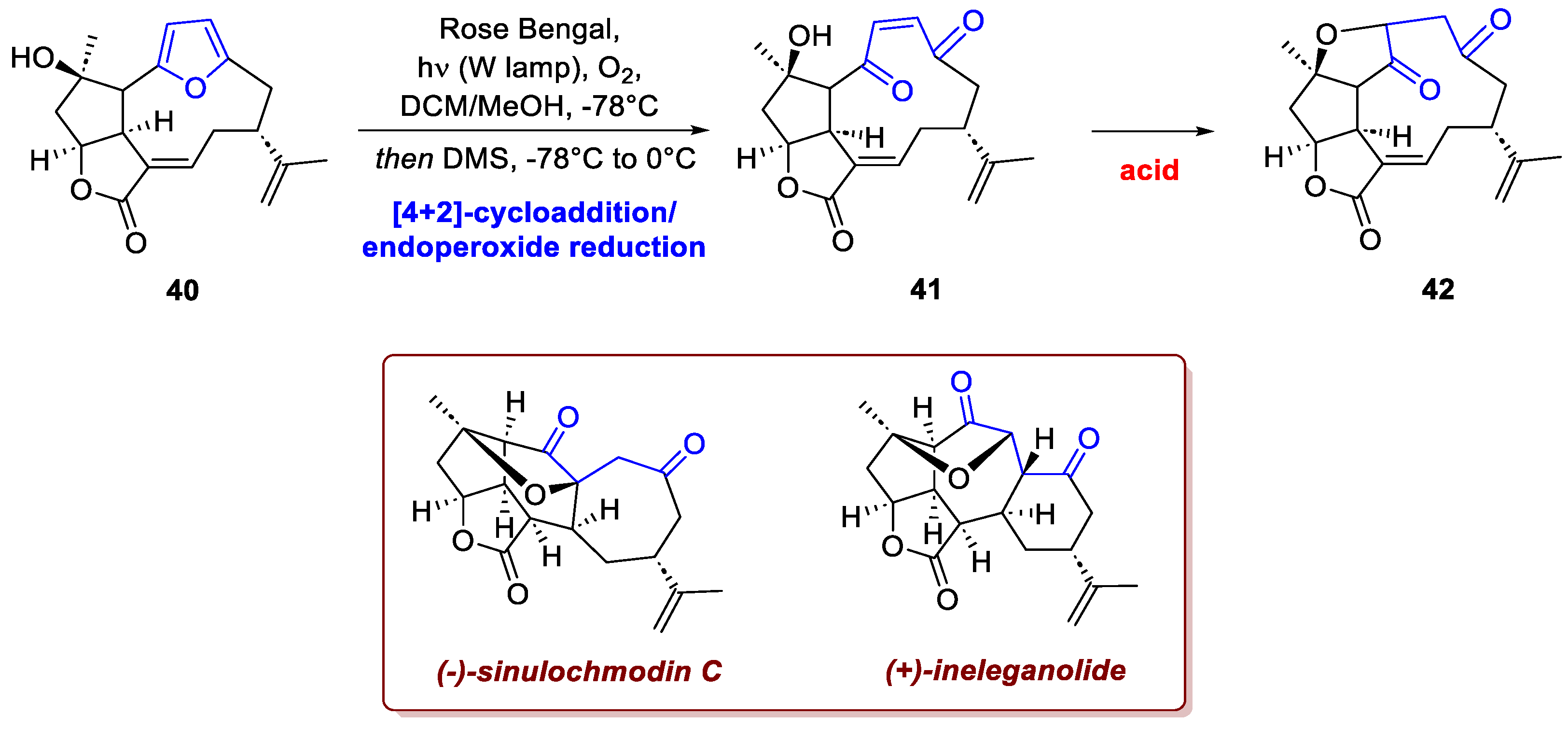 Preprints 186128 sch015