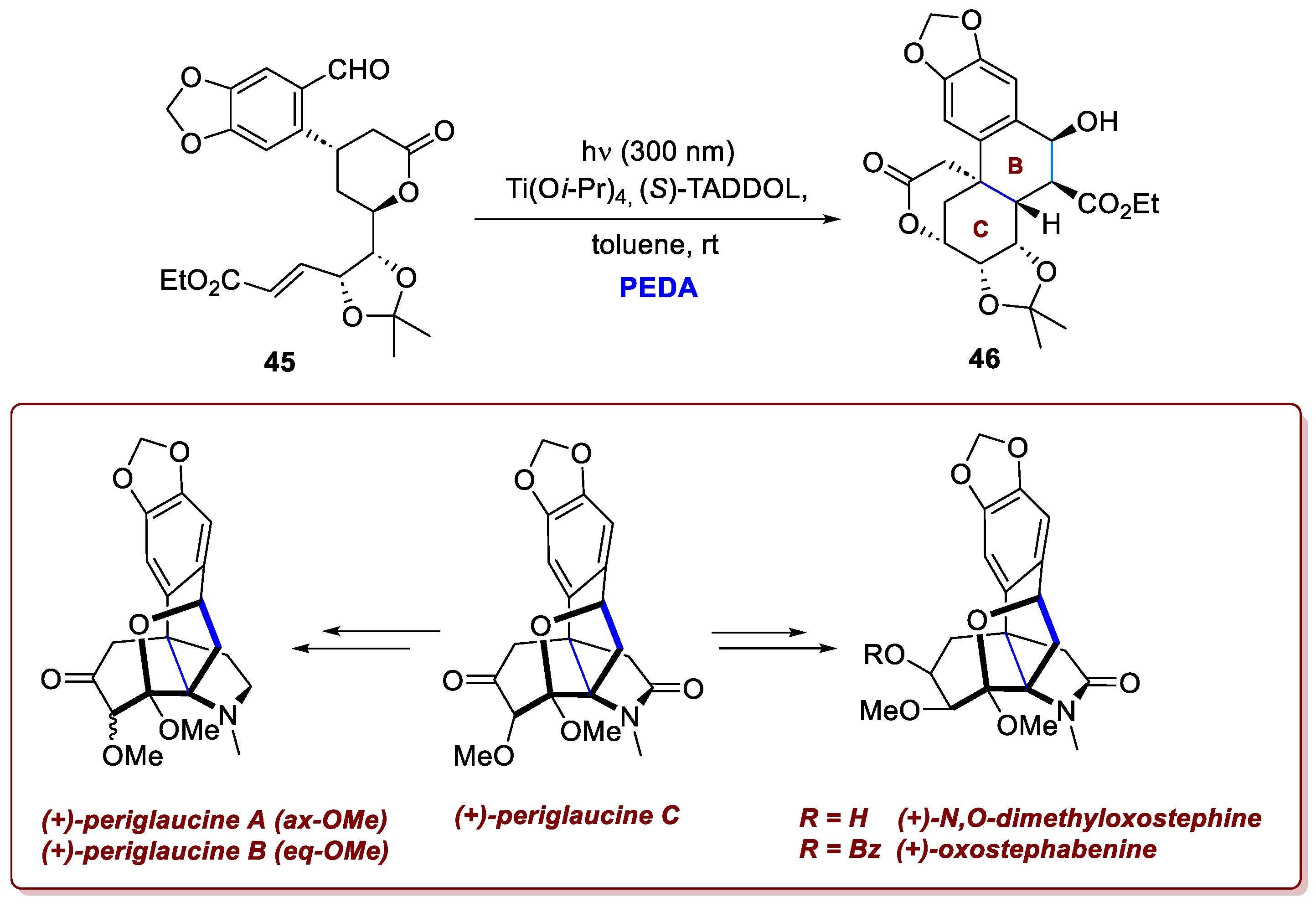 Preprints 186128 sch018