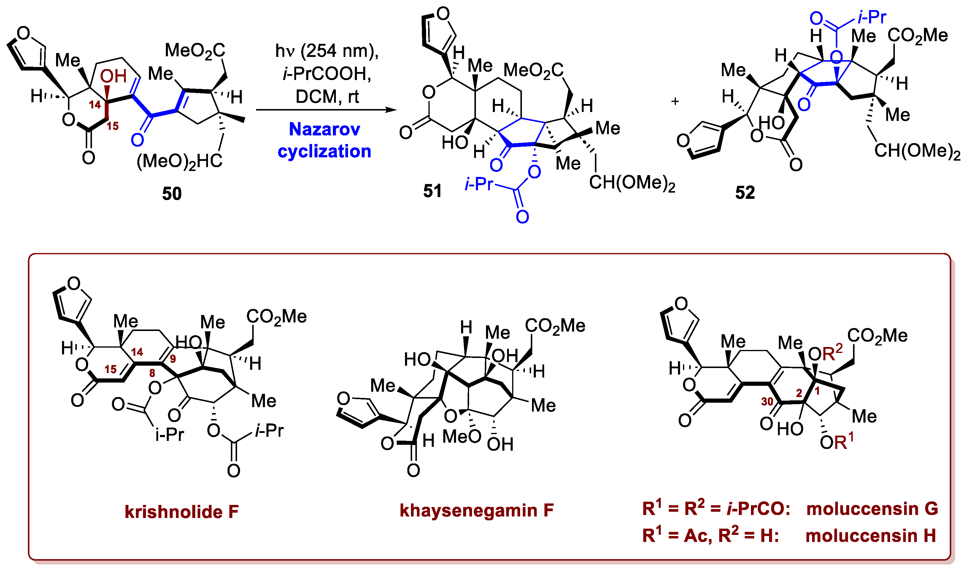 Preprints 186128 sch020