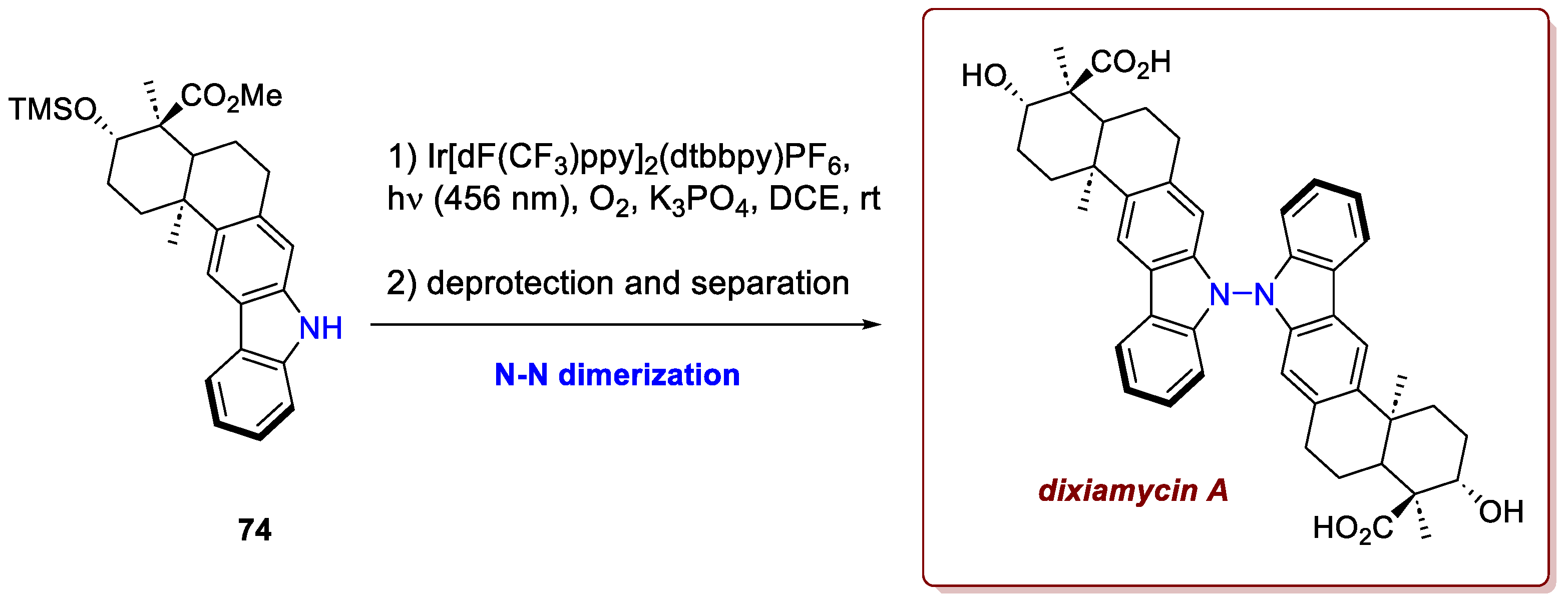 Preprints 186128 sch028