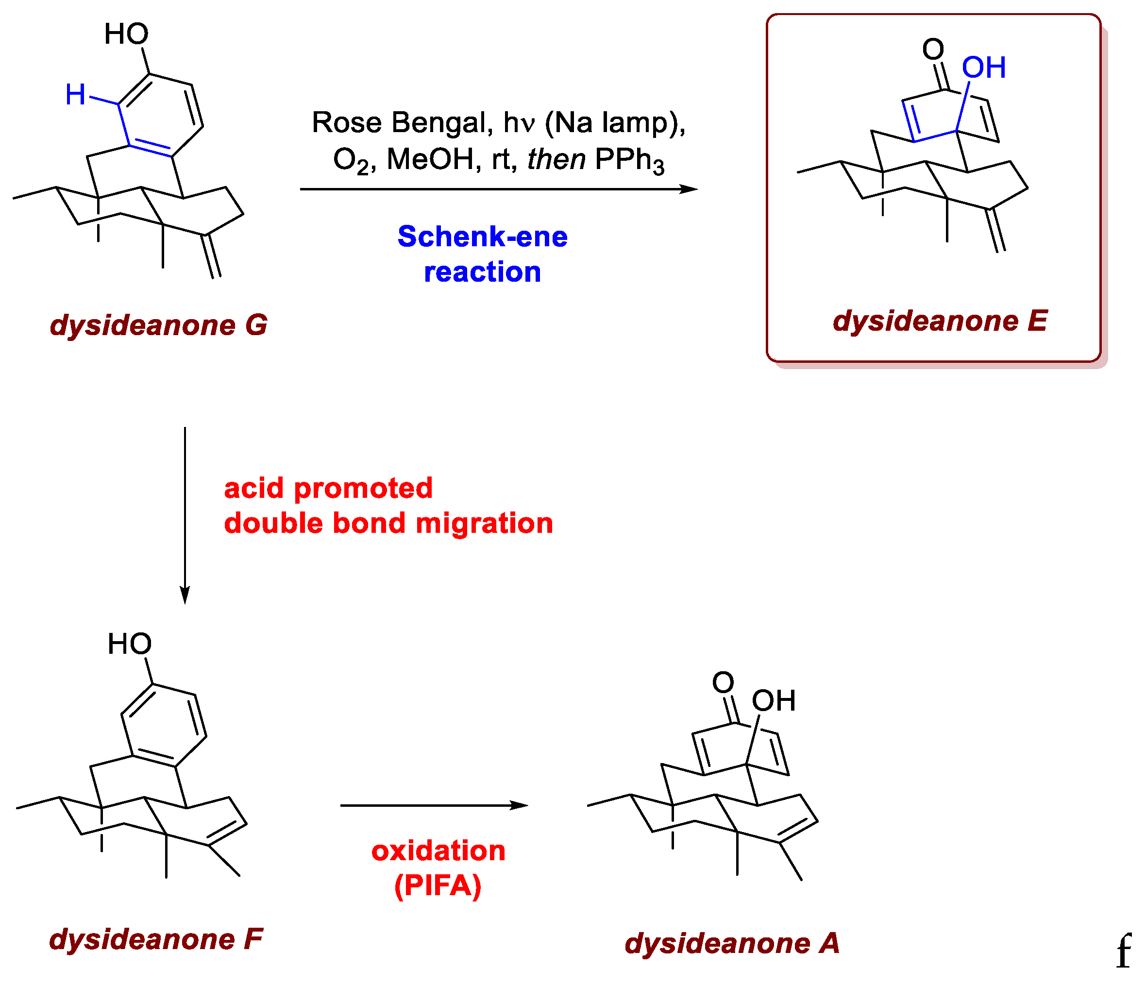 Preprints 186128 sch033