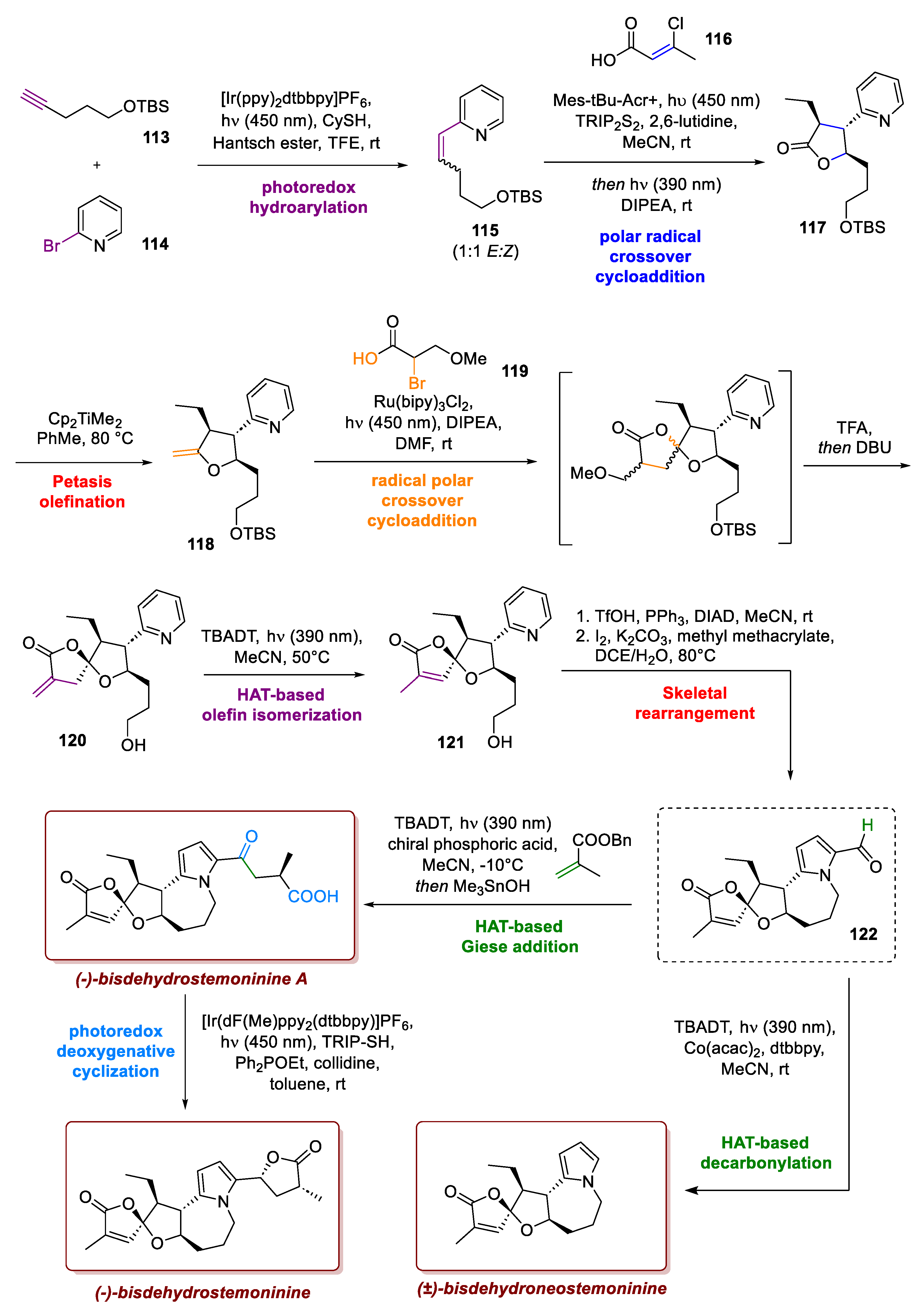 Preprints 186128 sch043