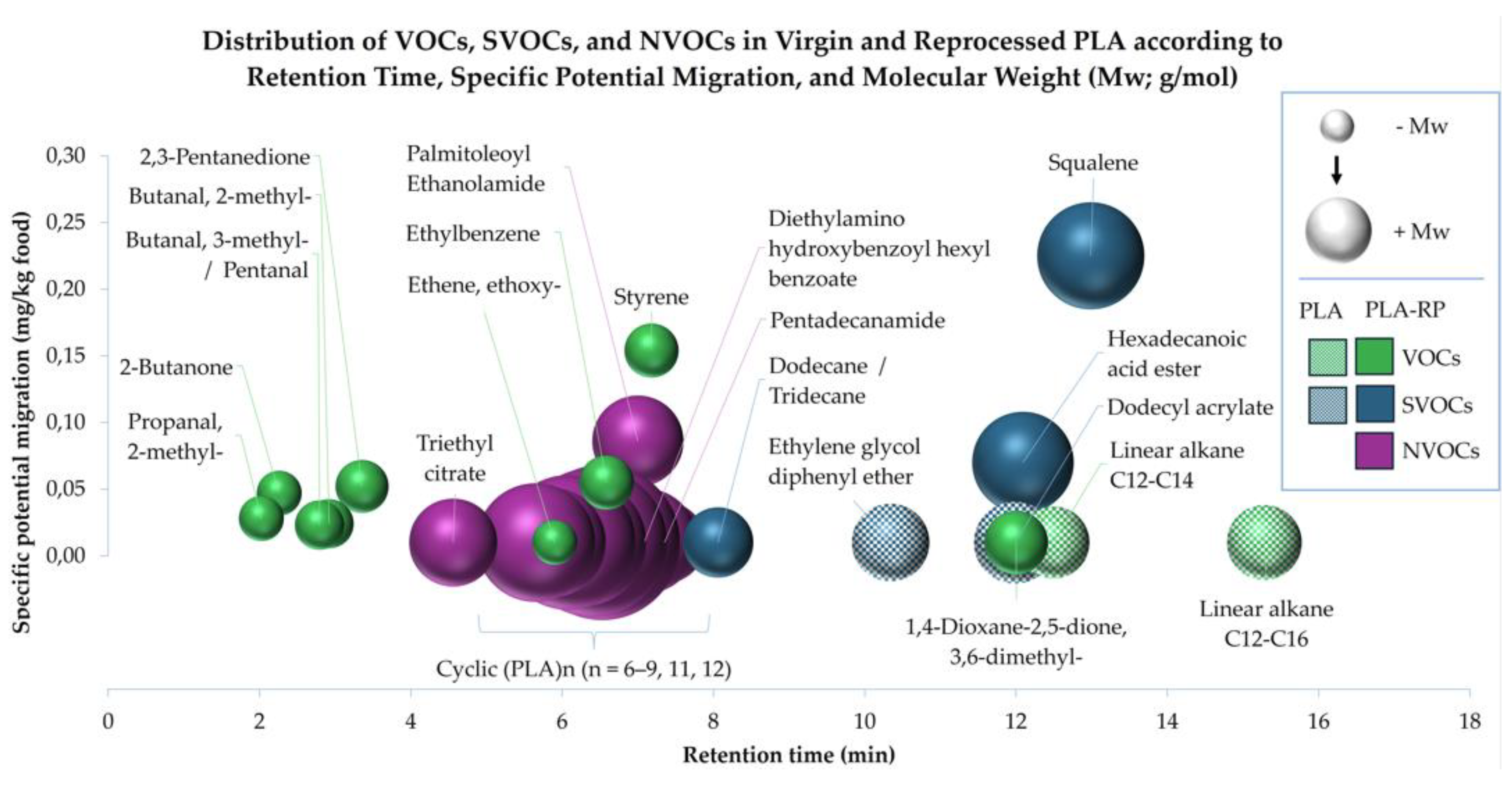 Preprints 174998 g001