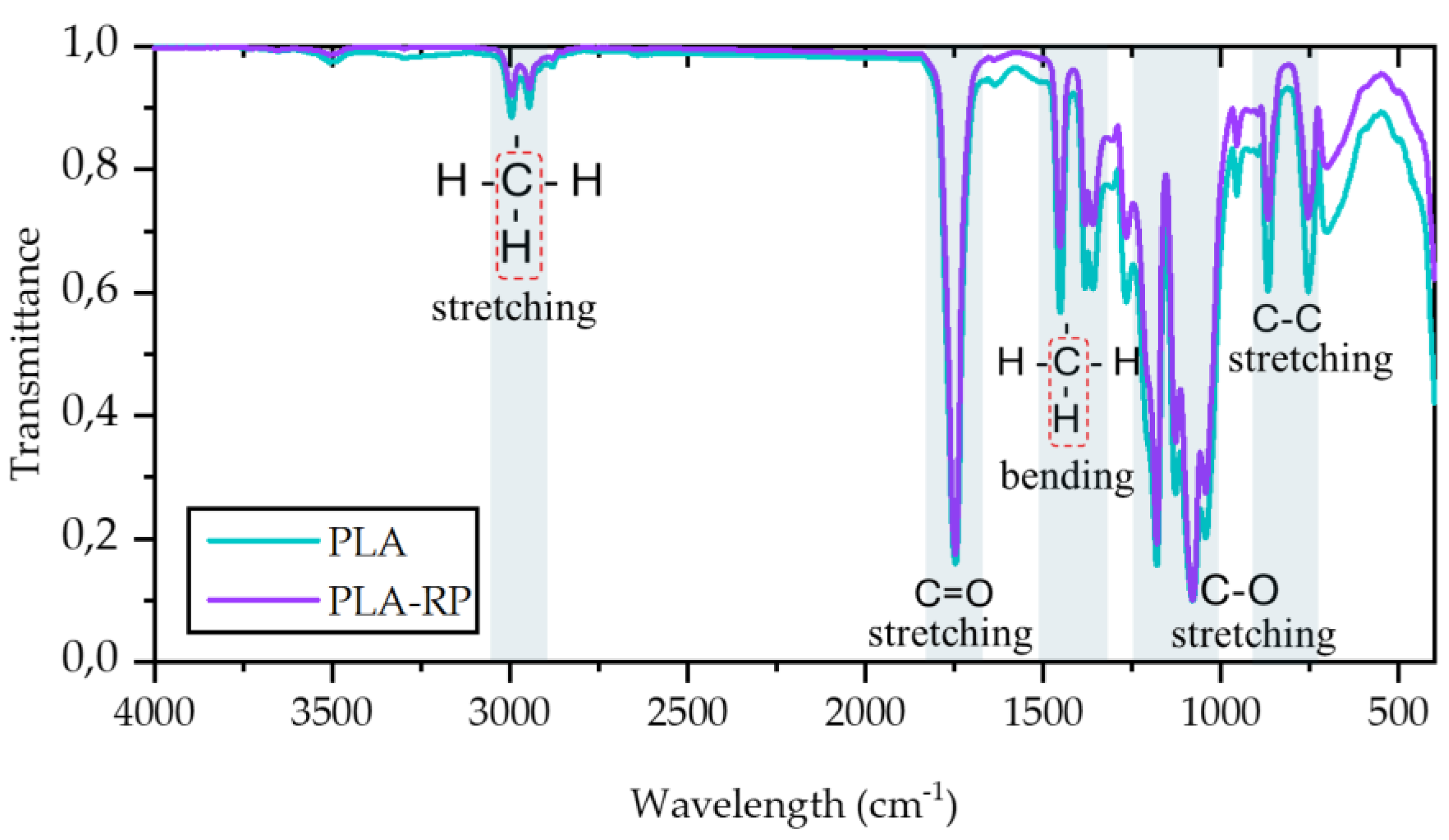Preprints 174998 g002
