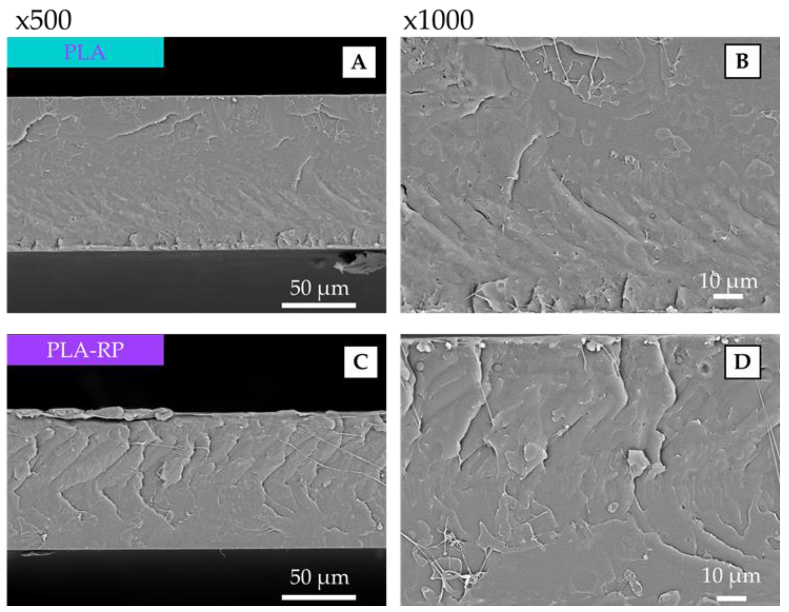 Preprints 174998 g003