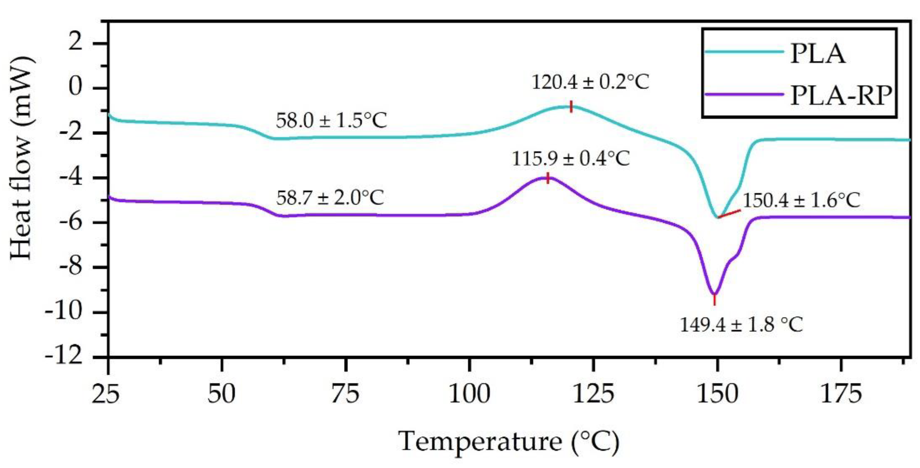 Preprints 174998 g005