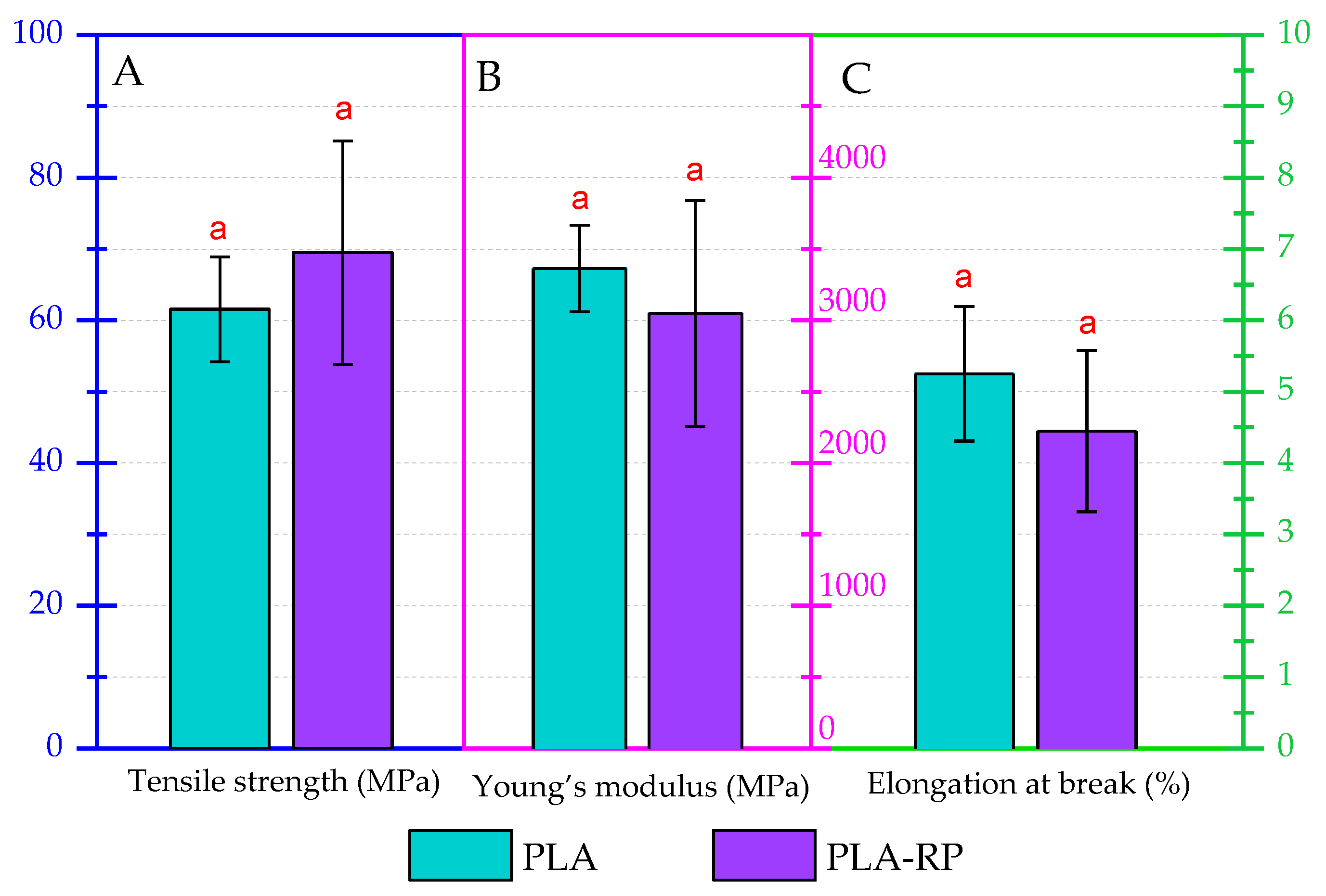 Preprints 174998 g006