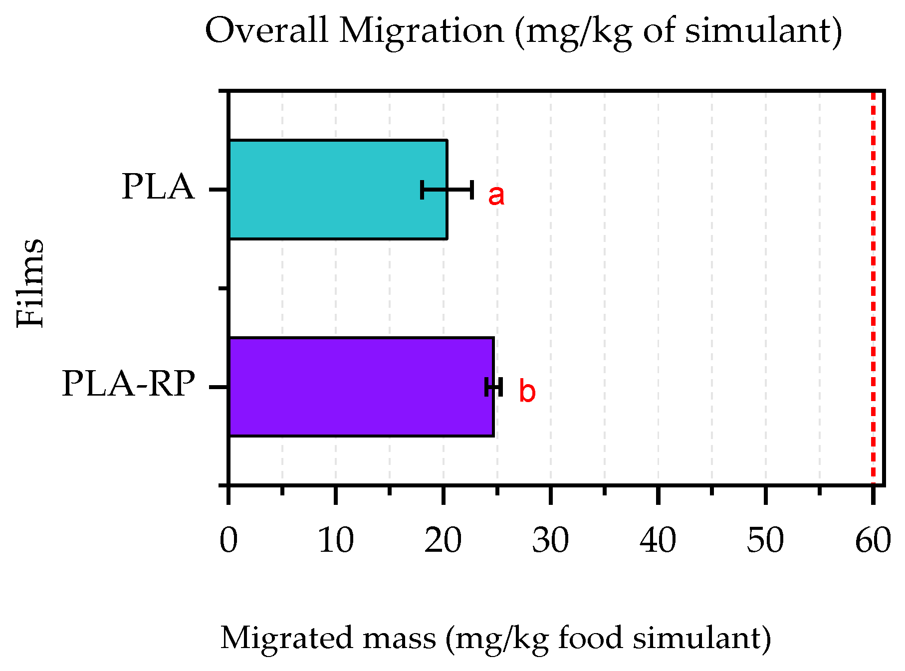 Preprints 174998 g007