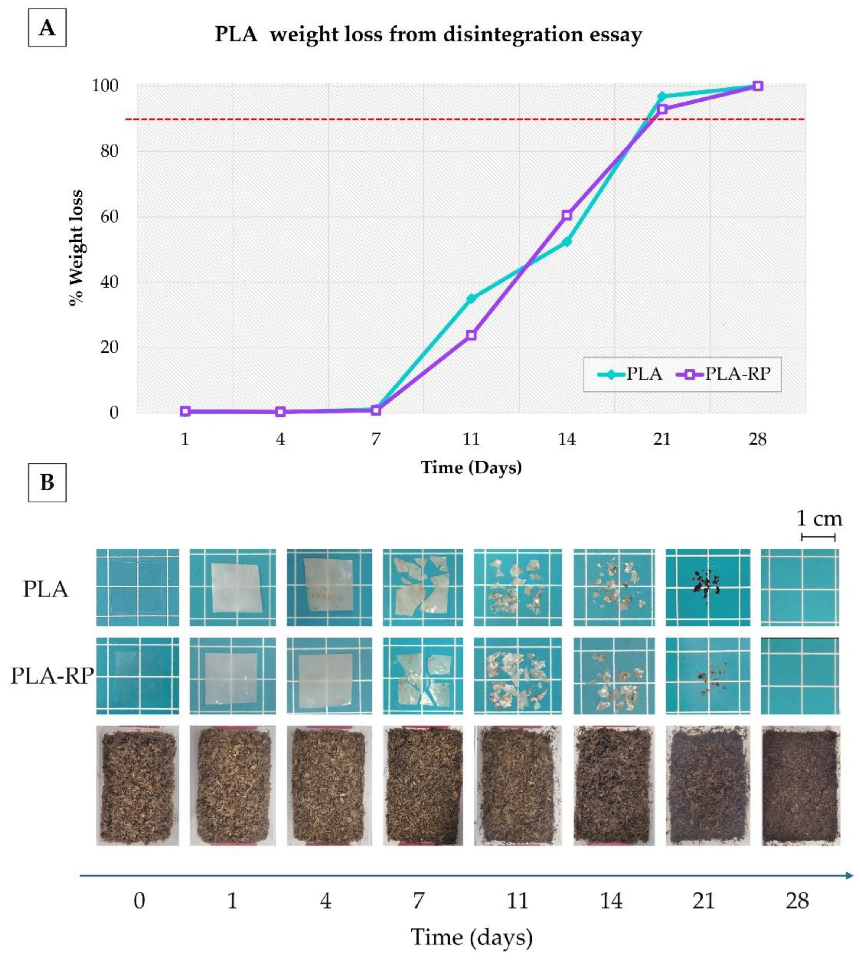 Preprints 174998 g008