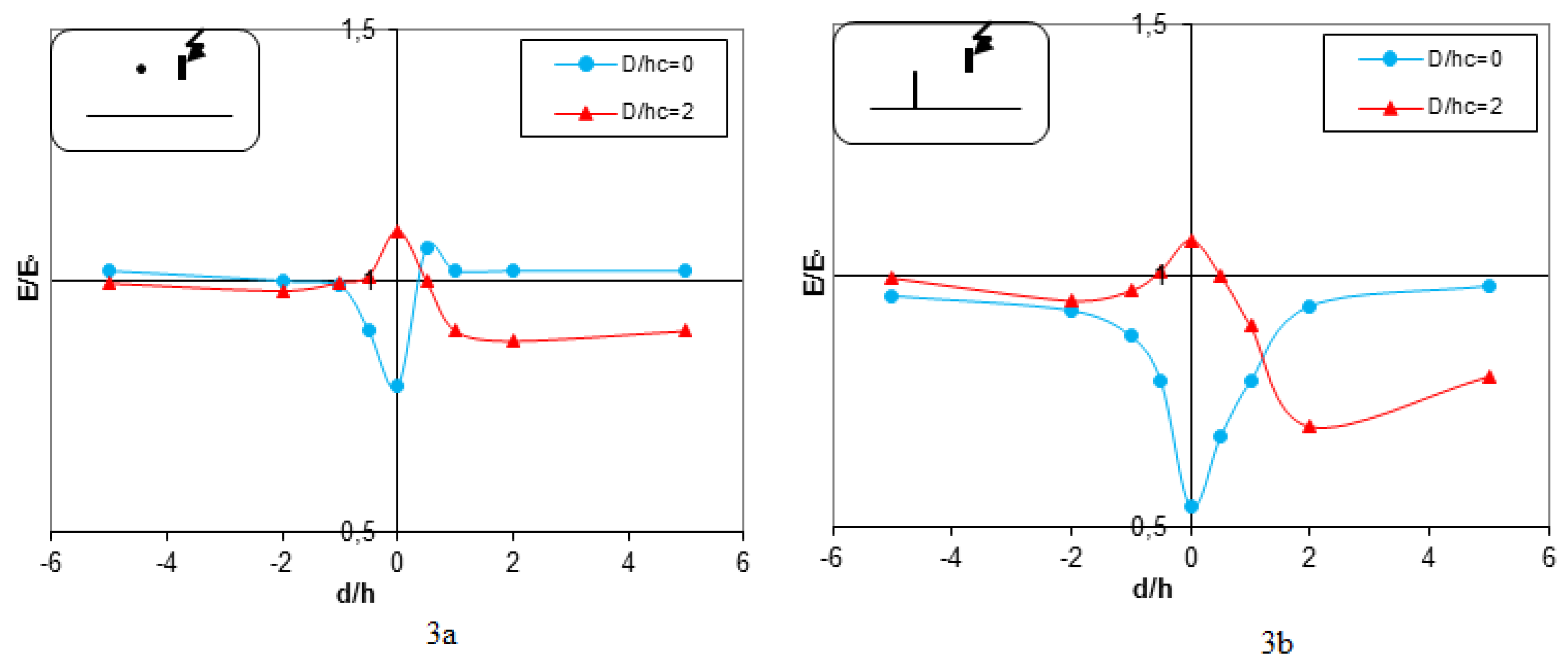 Preprints 145083 g003