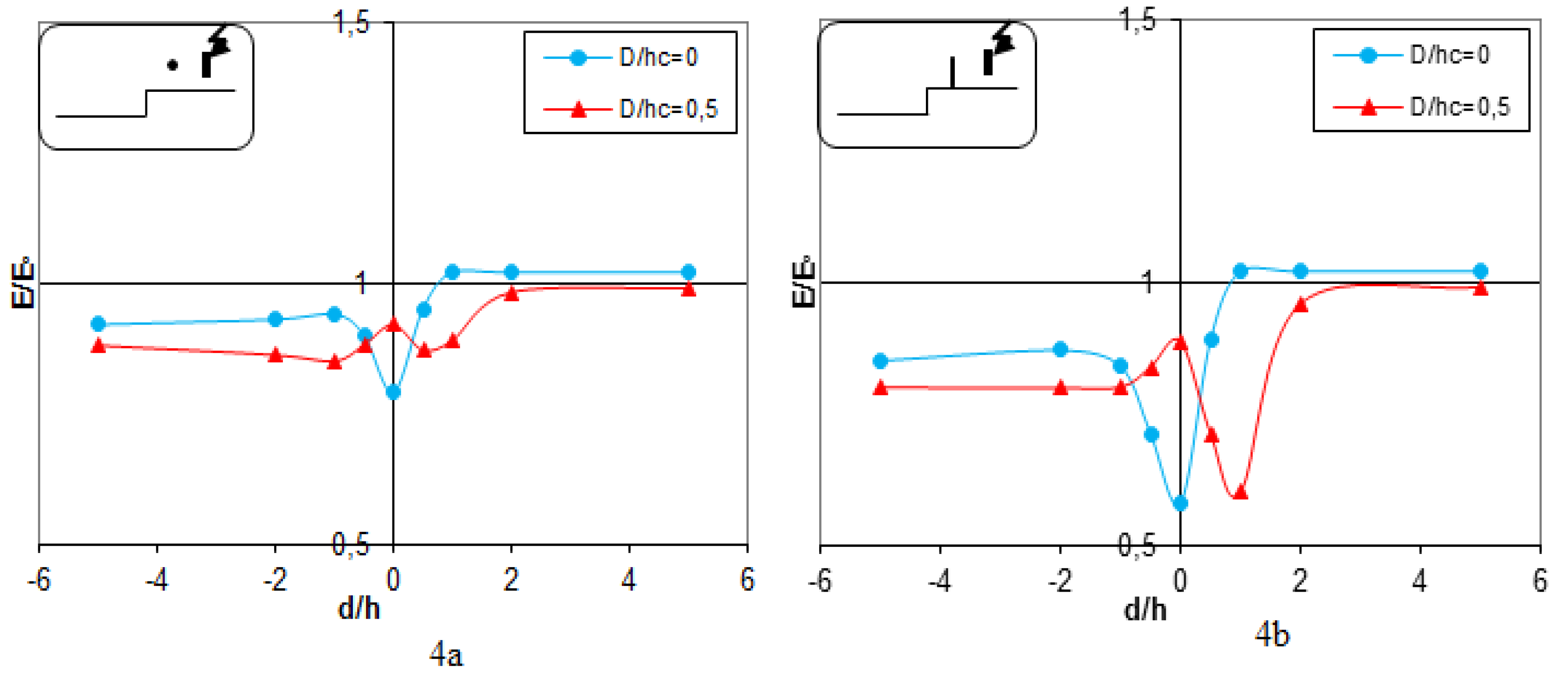 Preprints 145083 g004