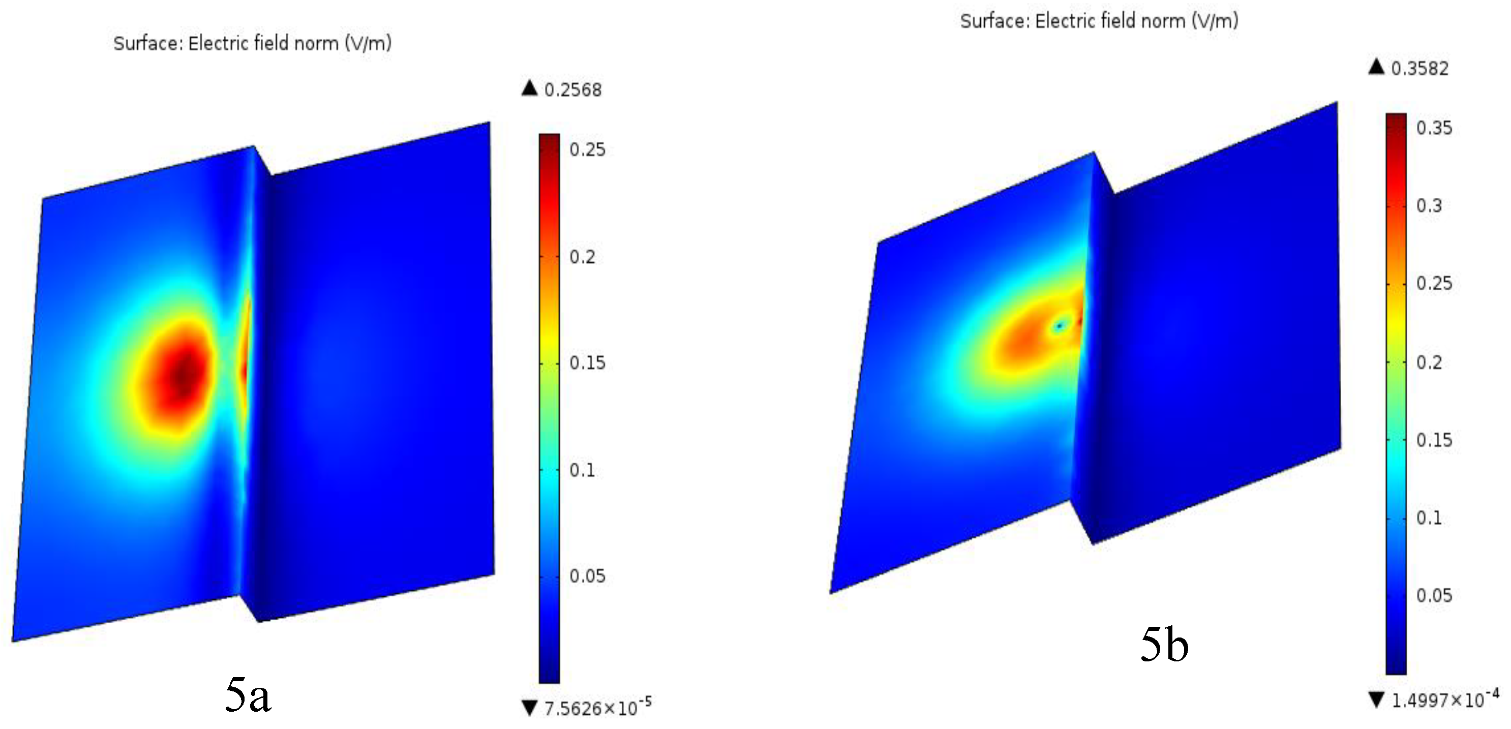 Preprints 145083 g005