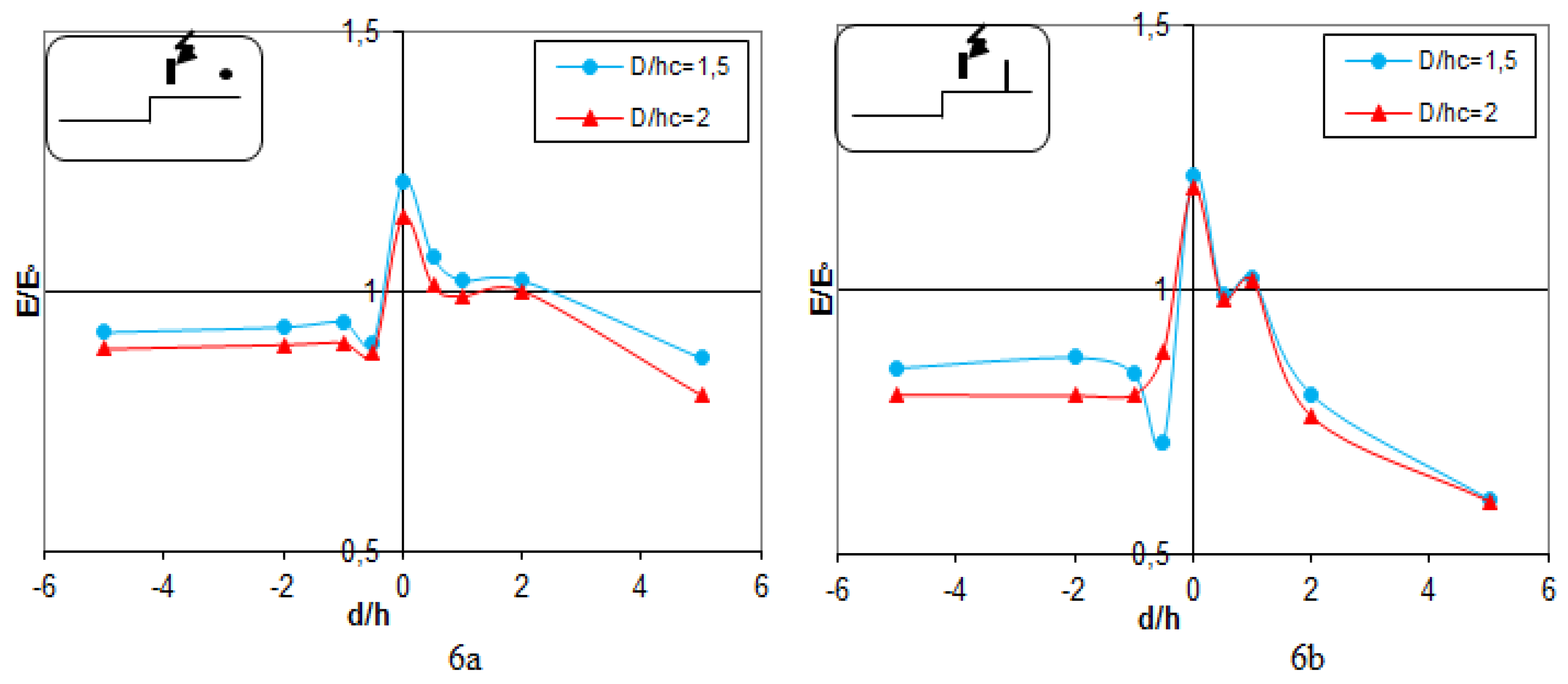 Preprints 145083 g006