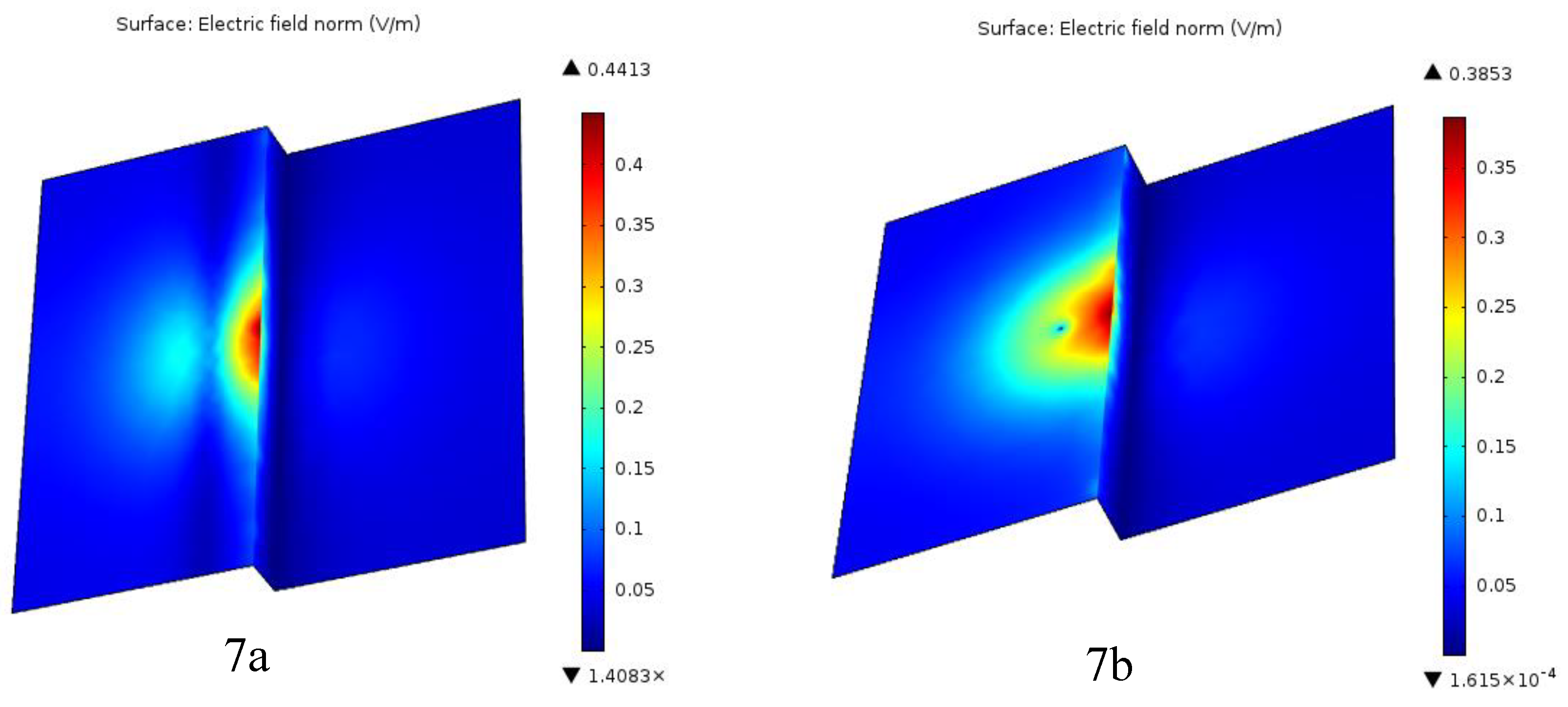 Preprints 145083 g007