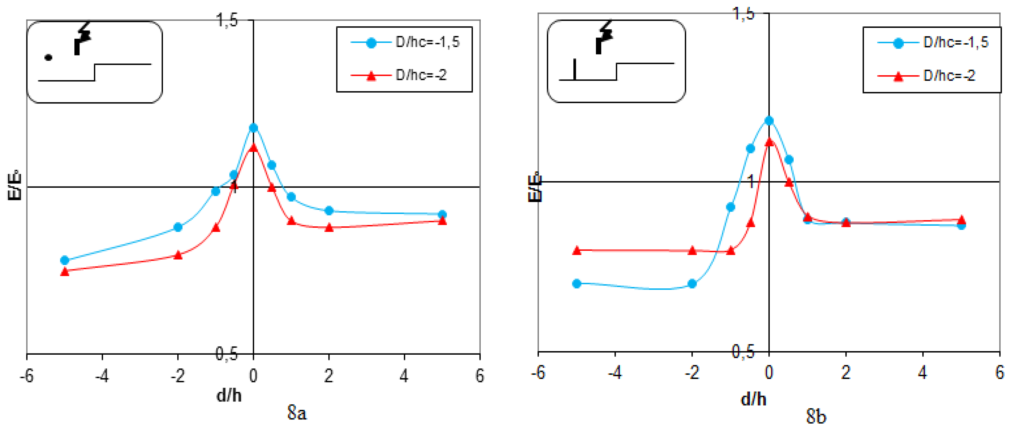 Preprints 145083 g008